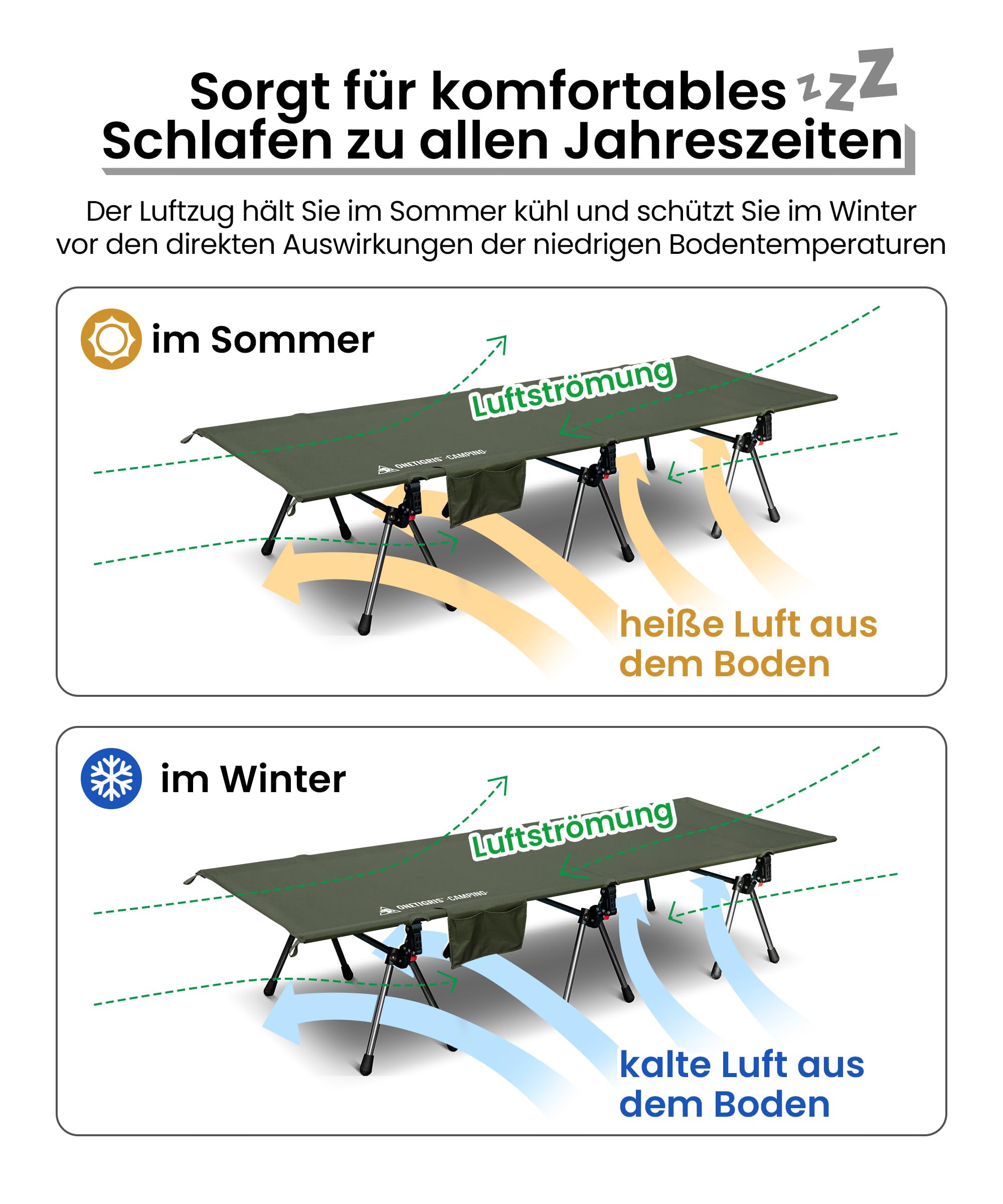 OneTigris SUPRANUBIS Cama plegable de 190 × 70 cm, cama de camping portátil plegable ligera, cama plegable de camping de hasta 150 kg para tienda de campaña, exterior, viajes, jardín, oficina