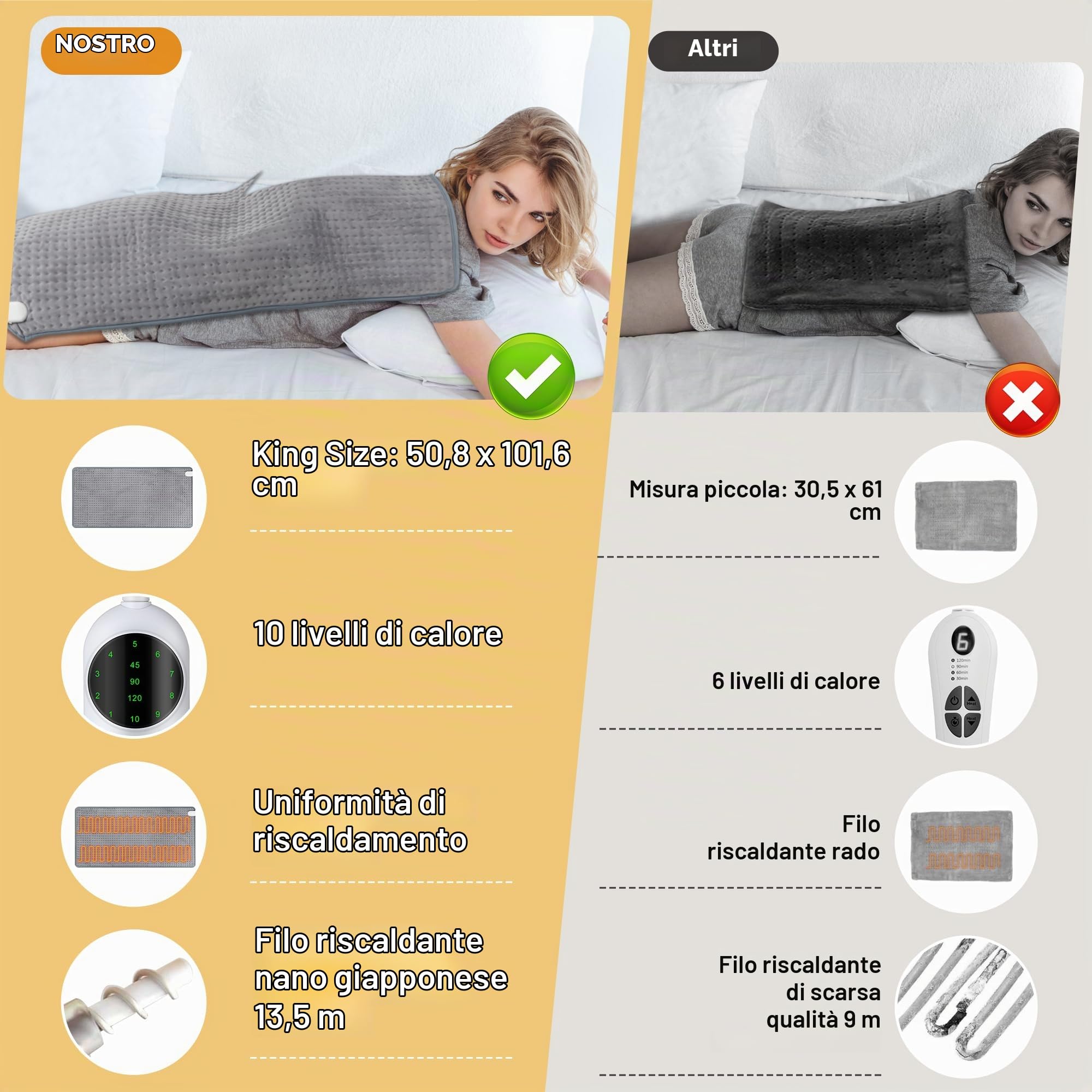 Termoforo Coperta riscaldante 100 x 50 cm con spegnimento automatico, tecnologia di riscaldamento rapido Termoforo elettrico, termoforo sicuro per schiena, collo, spalle (grigio)