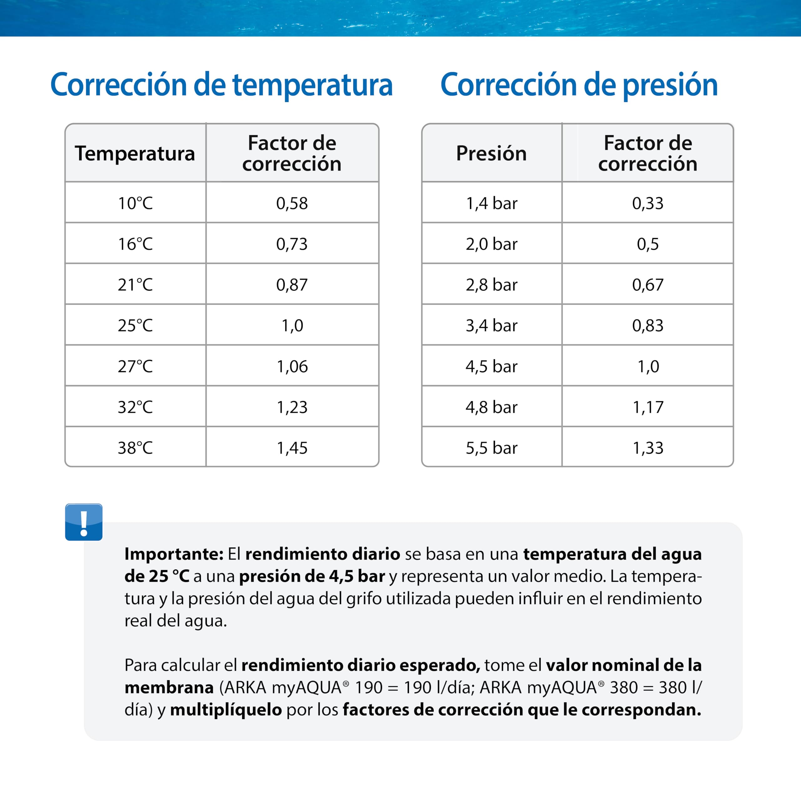 Ósmosis inversa acuario – ARKA myAQUA 190 – elimina 99% de sales, bacterias y contaminantes – 190L/día – filtro de agua doméstico y acuario – instalación fácil – kit completo sin electricidad