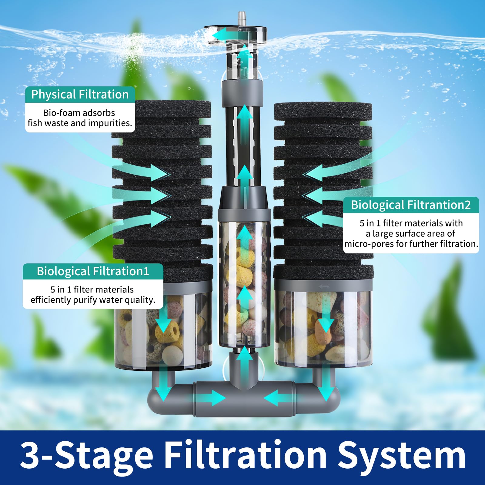Filtro de acuario, filtro de tanque de peces de doble esponja alimentado por aire con filtración ultra silenciosa de varias etapas, salida de agua ajustable de 360°, oxígeno disuelto en piedra de