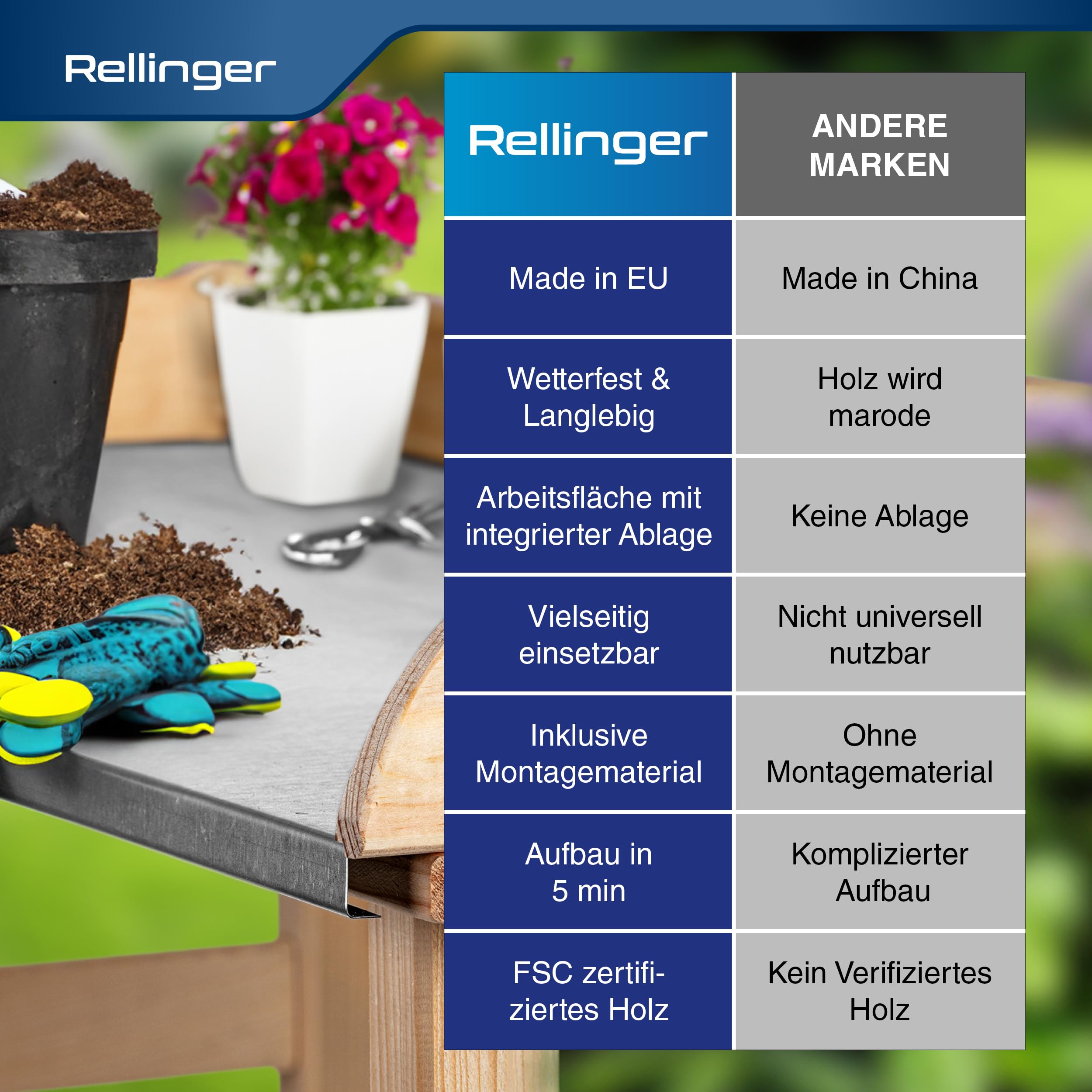Mesa para Plantas de Exterior Resistente a la Intemperie - Duradera y Robusta Con Encimera Galvanizada - Mesa de Madera para Plantas