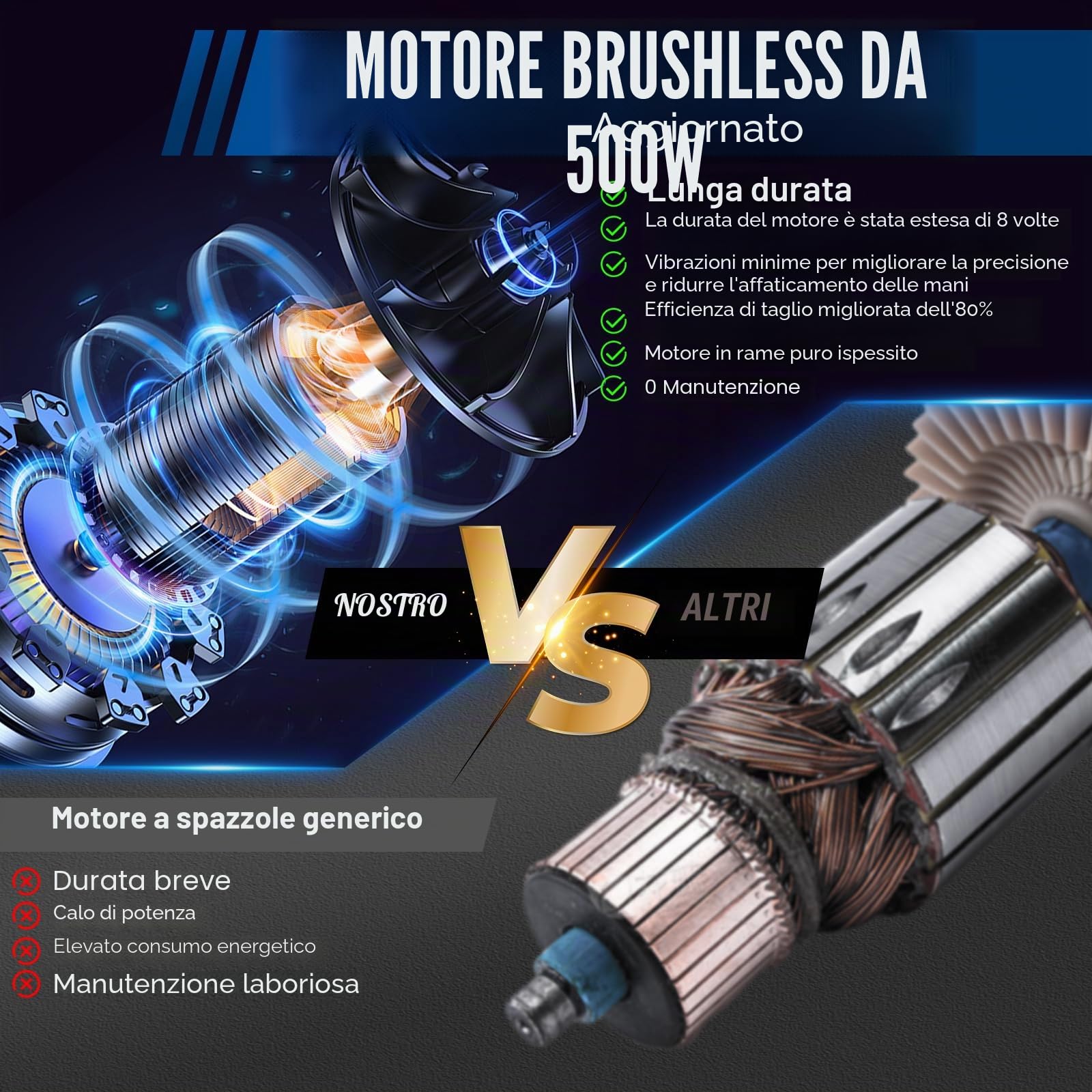 SWANSOFT Mini Motosierra a Batteria Professionale (CS-1S BLUE)