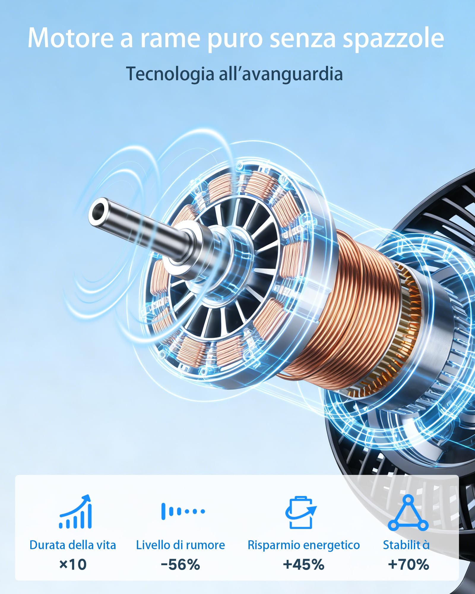Ventilatore da Tavolo Ultra-Silenzioso, Batteria 4500 mAh Ricaricabile USB, 4 Livelli di Velocità, Oscillazione 120° e Inclinazione Testa 90° Regolabile, Ventilatore Portatile da Scrivania