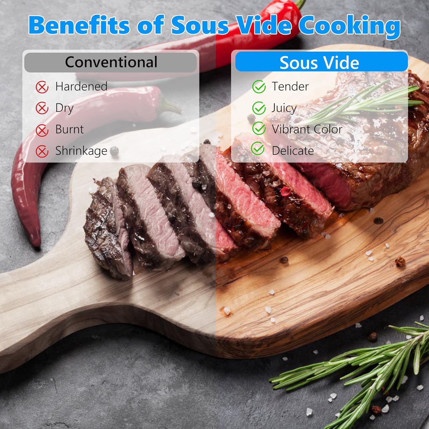 Upgraded Version Sous Vide Machines,1100W One-Touch Control Menu Precision Cooker, Waterproof Immersion Circulator with Digital Touch Screen and Accurate Temperature Time Control