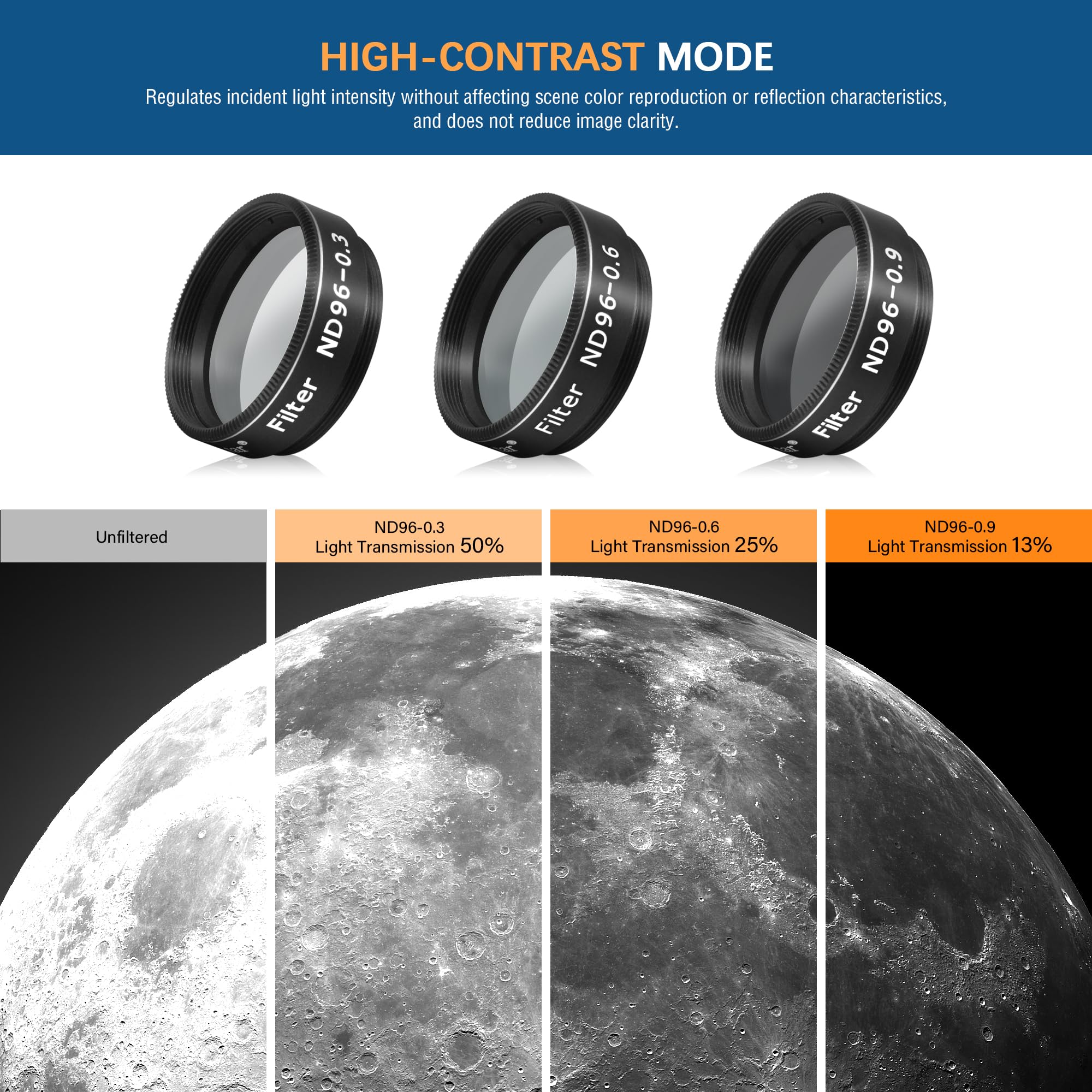 Alstar Kit filtro colorato per telescopio lunare da 3,2 cm, ND96-0.9 ND96-0.6 ND96-0.3, trasmissione del 13% per oculare telescopio, riduce la luminosità complessiva delle superfici lunari