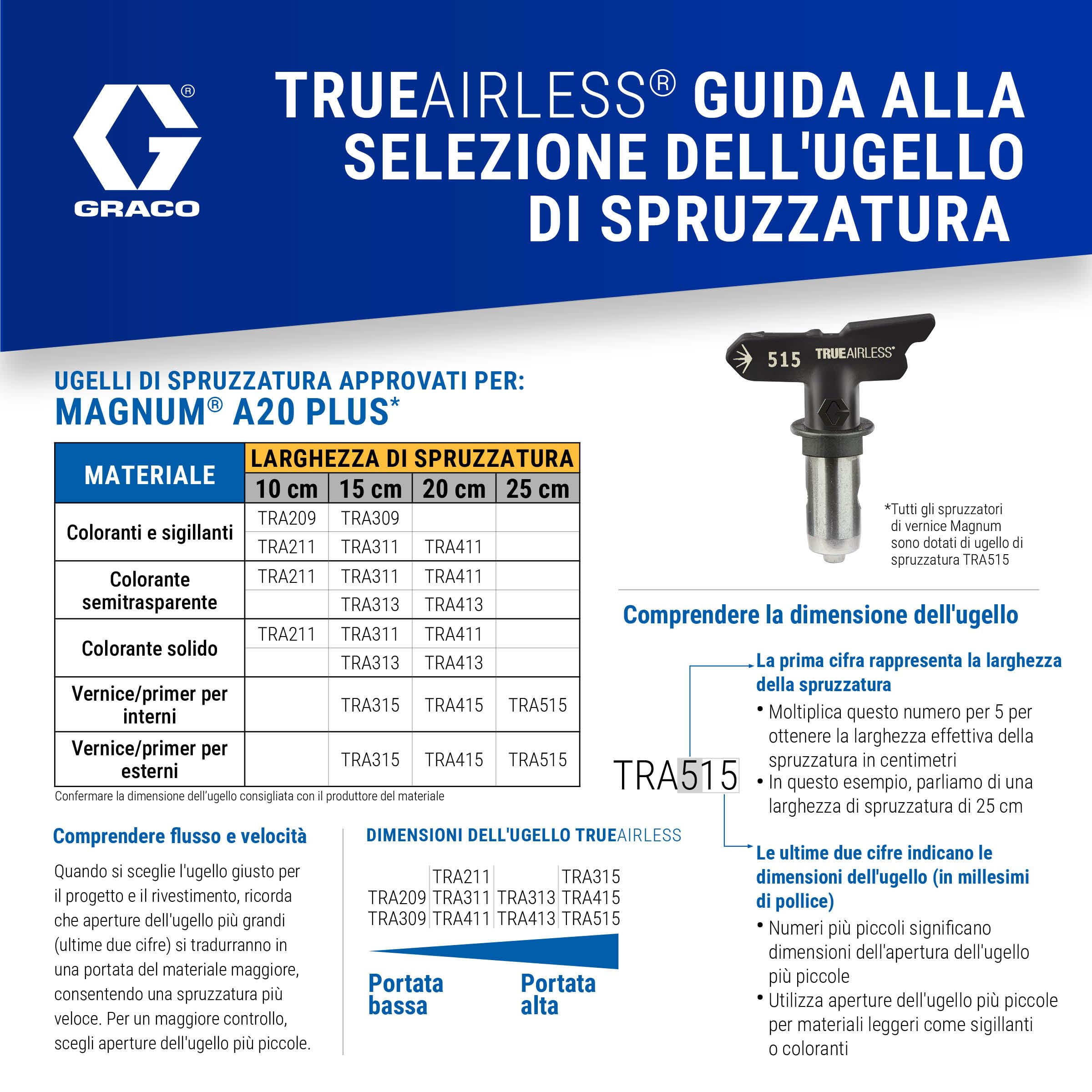 Magnum by Graco 17C243 A20 PLUS Spruzzatore di vernice airless, per uso domestico (portata 0,9 l/min, pressione massima 207 bar)