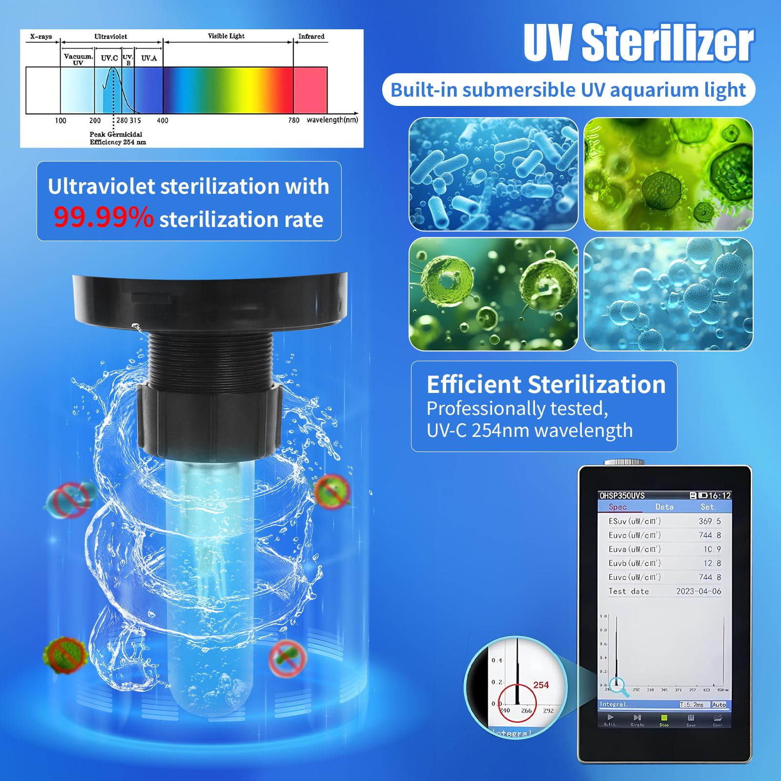 Filtro interno para peceras, filtro de acuario con esterilizador UV que convierte el agua verde en transparente para acuario de 15 a 80 L, filtros ajustables 5 en 1 para peceras con caudal