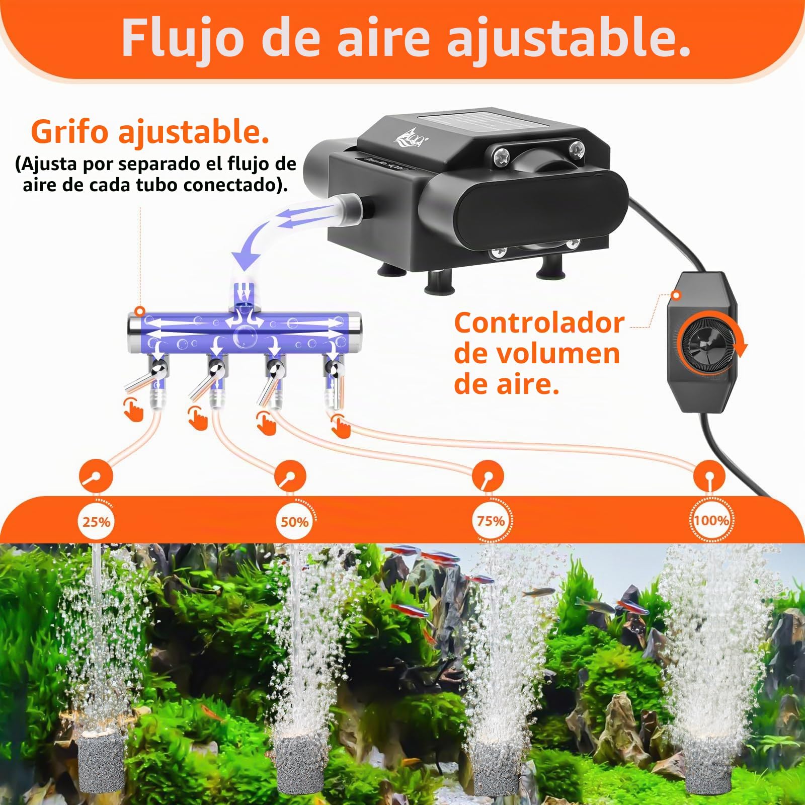 AQQA Bomba de aire para acuario, 4 tomas, potente aireador de estanque al aire libre, bomba de oxígeno para peceras, bomba de burbujas de aire ajustable con accesorios