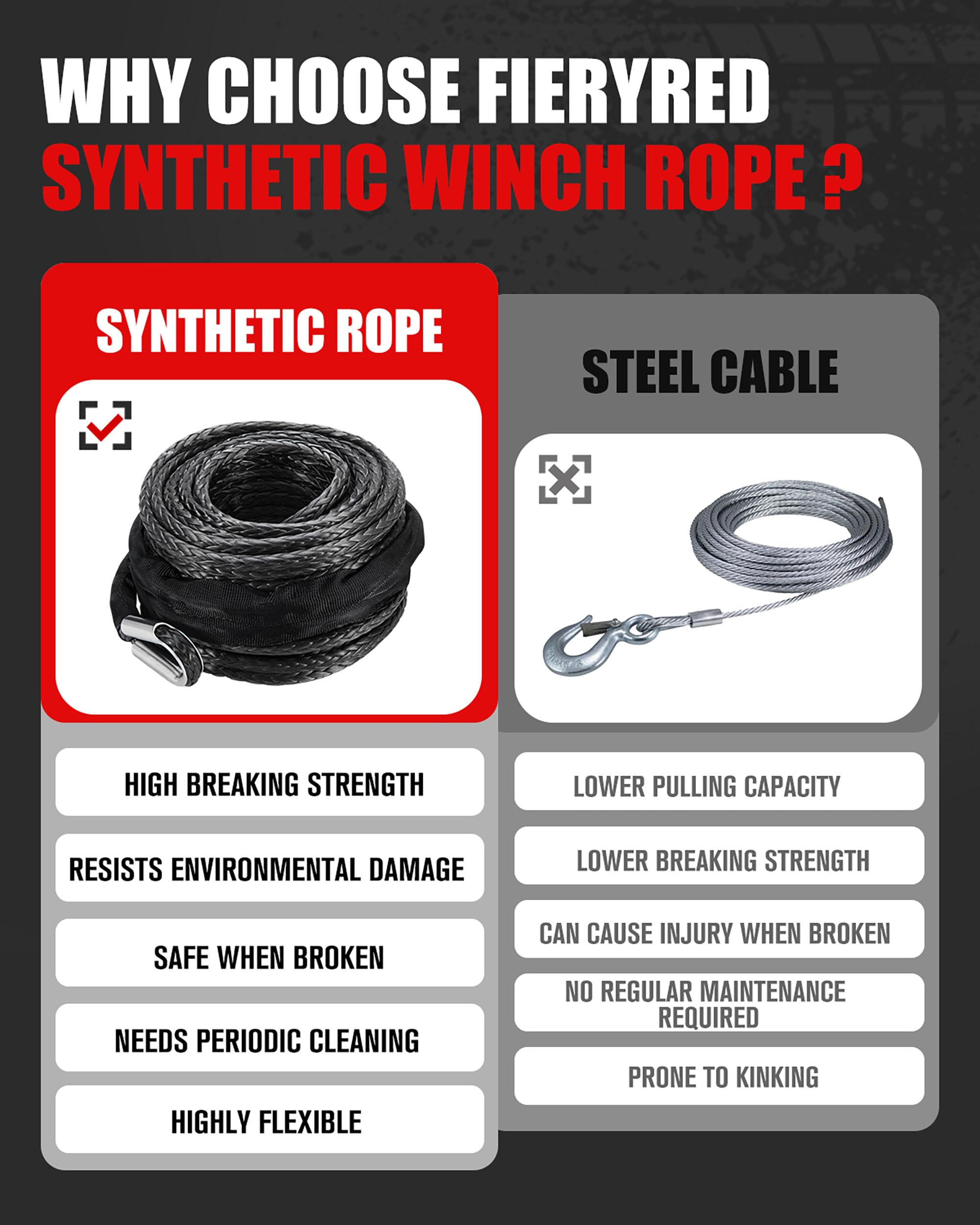 FieryRed - Cable de recuperación de Remolque sintético Resistente de 0,95 cm x 2,54 m, Color Negro para vehículos Todoterreno ATV UTV SUV y Motocicleta