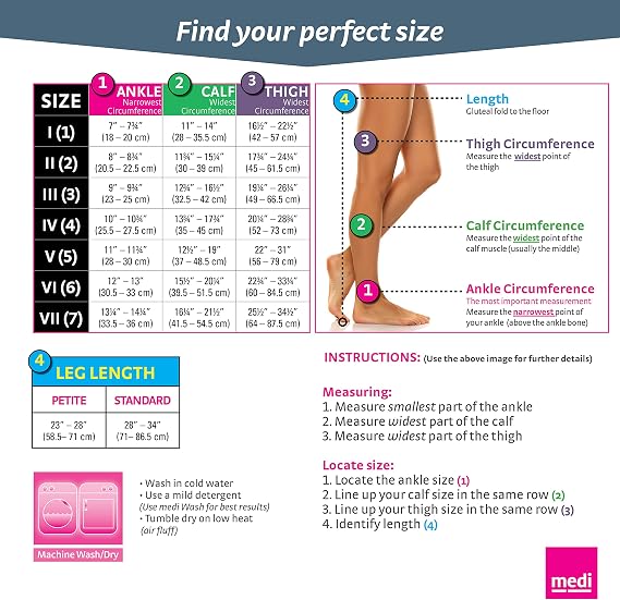 mediven Plus for Men & Women, 20-30 mmHg - Closed toe, Thigh High with Silicone Top Band, Compression Stockings