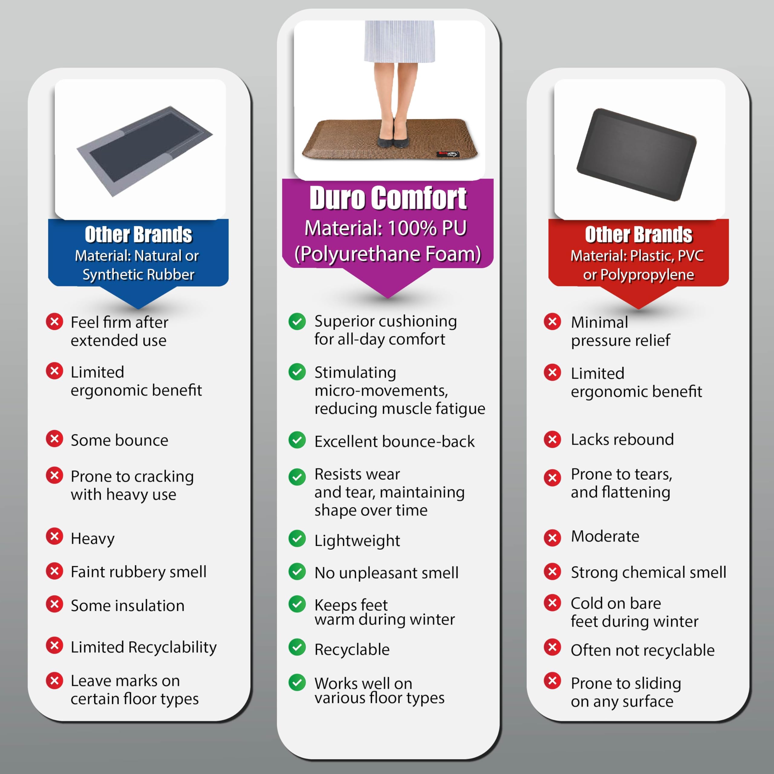 Duro Comfort Anti-Fatigue Mat - Pain Relief -6 Duro Comfort Anti-Fatigue Mat - Pain Relief -6