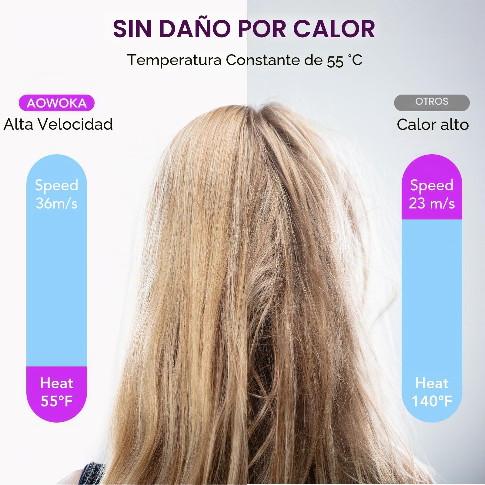 Secador de Pelo, Secador Pelo Profesional Iónico Portátil 160000 RPM, Secado Rápido, 500M Iones, Control de Temperatura, Con Difusor Magnético y Boquilla, 4 Niveles de Temperatura y 3 Velocidades