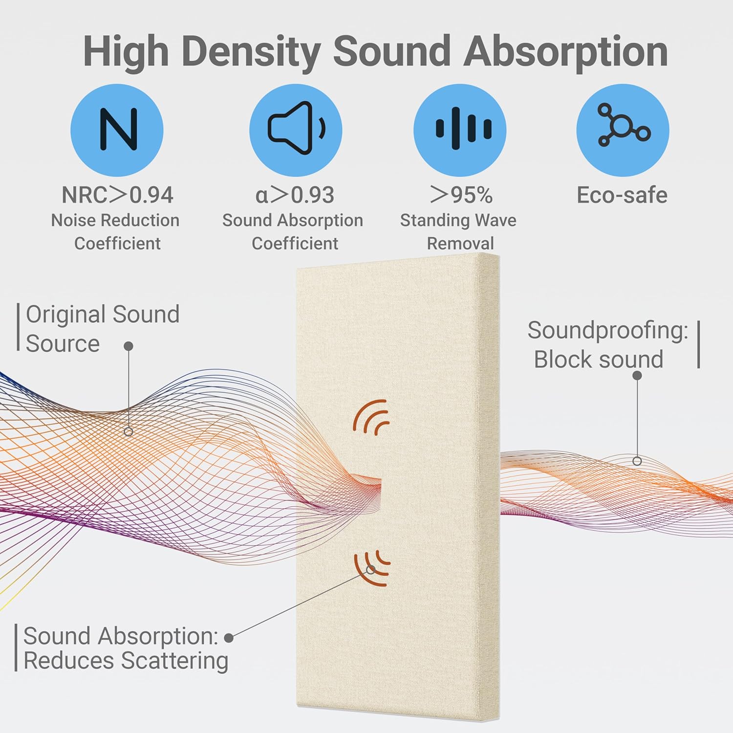 4 Pack High-Density Core with Fabric Cover Acoustic Panels – 24×12×2 In Self-Adhesive Soundproofing and Sound-Absorbing Wall Panels for Echo Reduction in Studio, Theater, or Recording (Soft Camel)