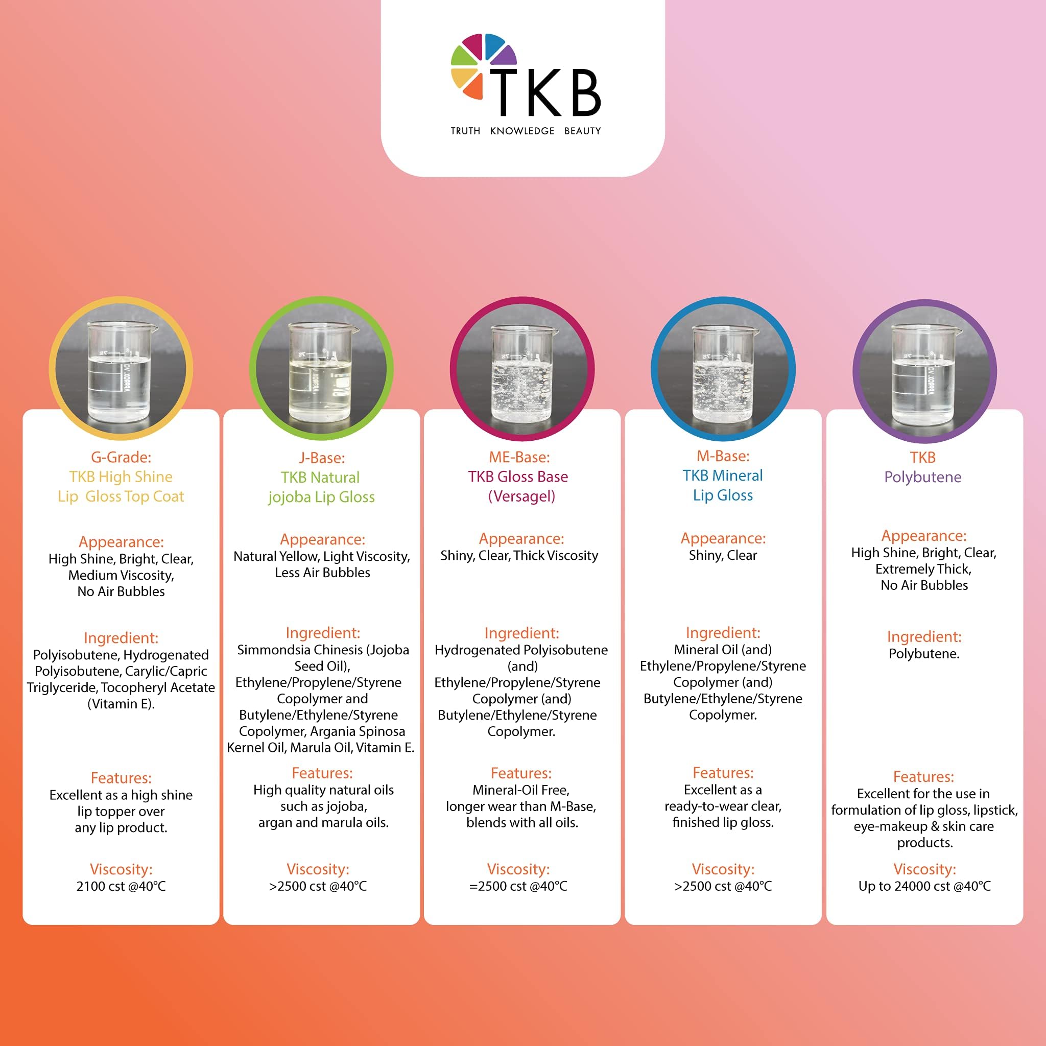 TKB Polybutene | Clear Additive Cosmetic Ingredient for DIY Makeup 15oz 425g product thumbnail 7