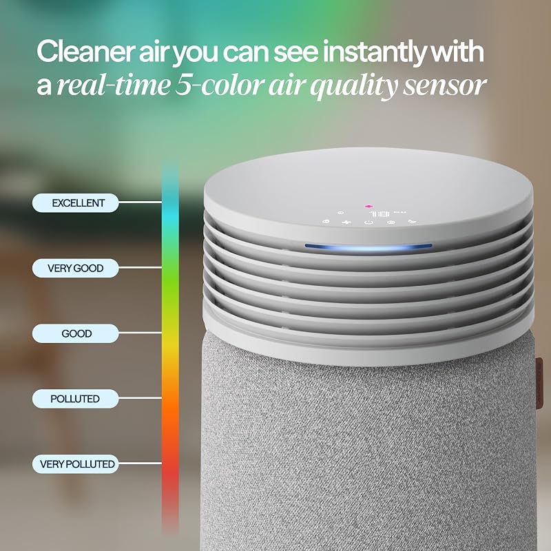 BLUEAIR Air Purifiers for Home Bedroom Dorm up to 1,190 Ft², Signature SP1i image 6