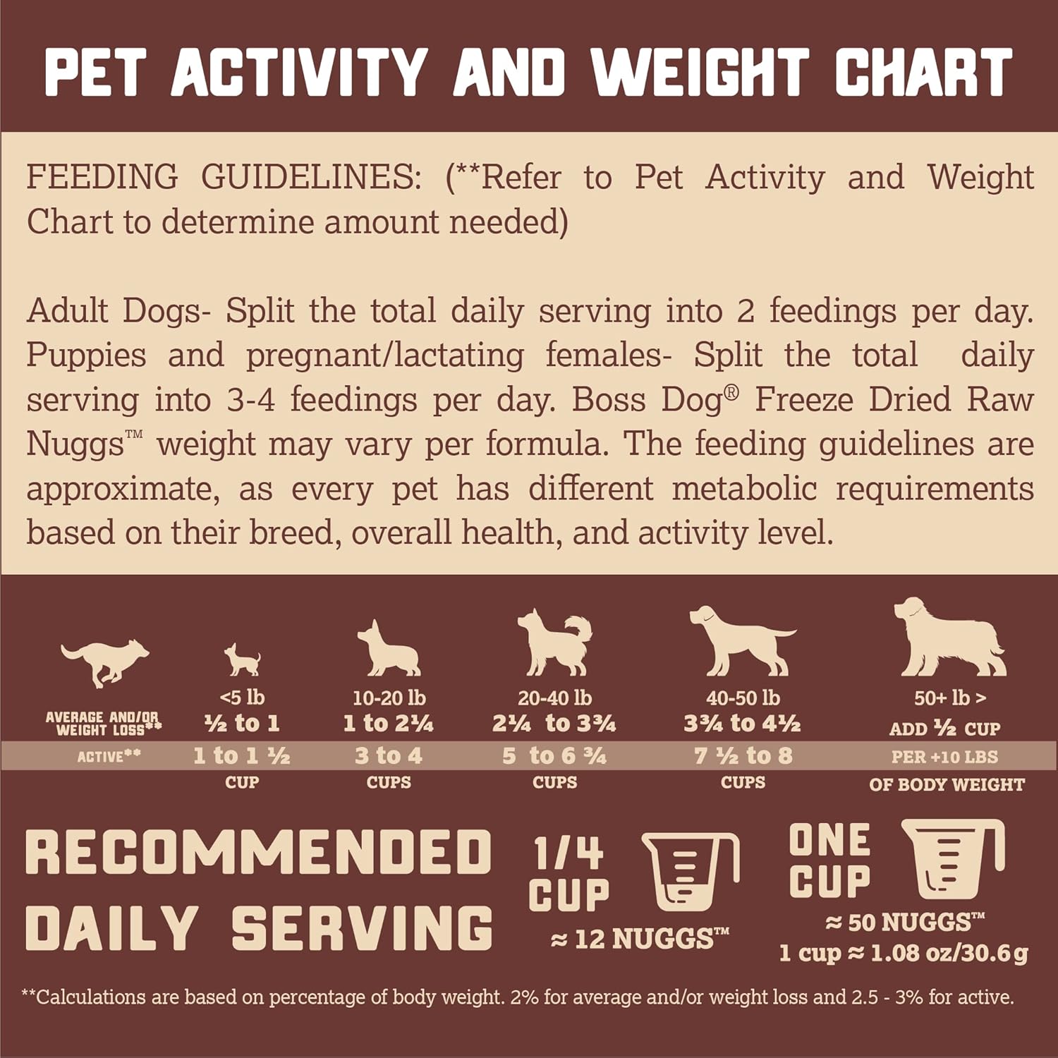 Boss Dog Complete & Balanced Freeze Dried Raw Diet for Dogs, Turkey Recipe, 12 oz Bag (Bag of 2)