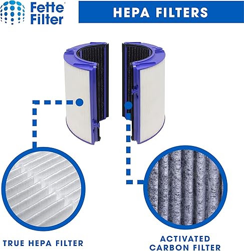 Miniatura 3 de Fette Filter - Filtro de purificador de aire de alta calidad compatible con Dyson HP06, HP09, TP06, TP09, PH01, PH02, PH03, PH04, HP07, TP07 (Parte