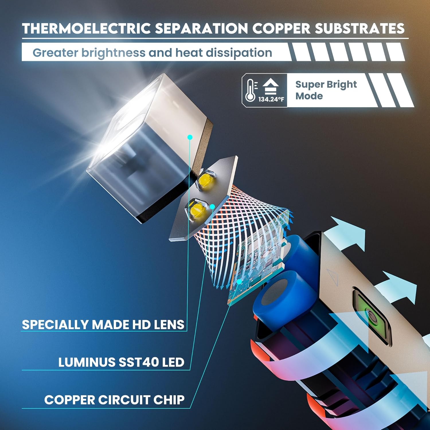 Ultra Bright Bicycle Headlight and Smart Radar Tail Light