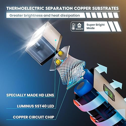 Miniatura 3 de Luces de bicicleta para conducción nocturna, alto rendimiento de 10000 lúmenes, rotación de 360 grados, tiempo de funcionamiento continuo más de 74