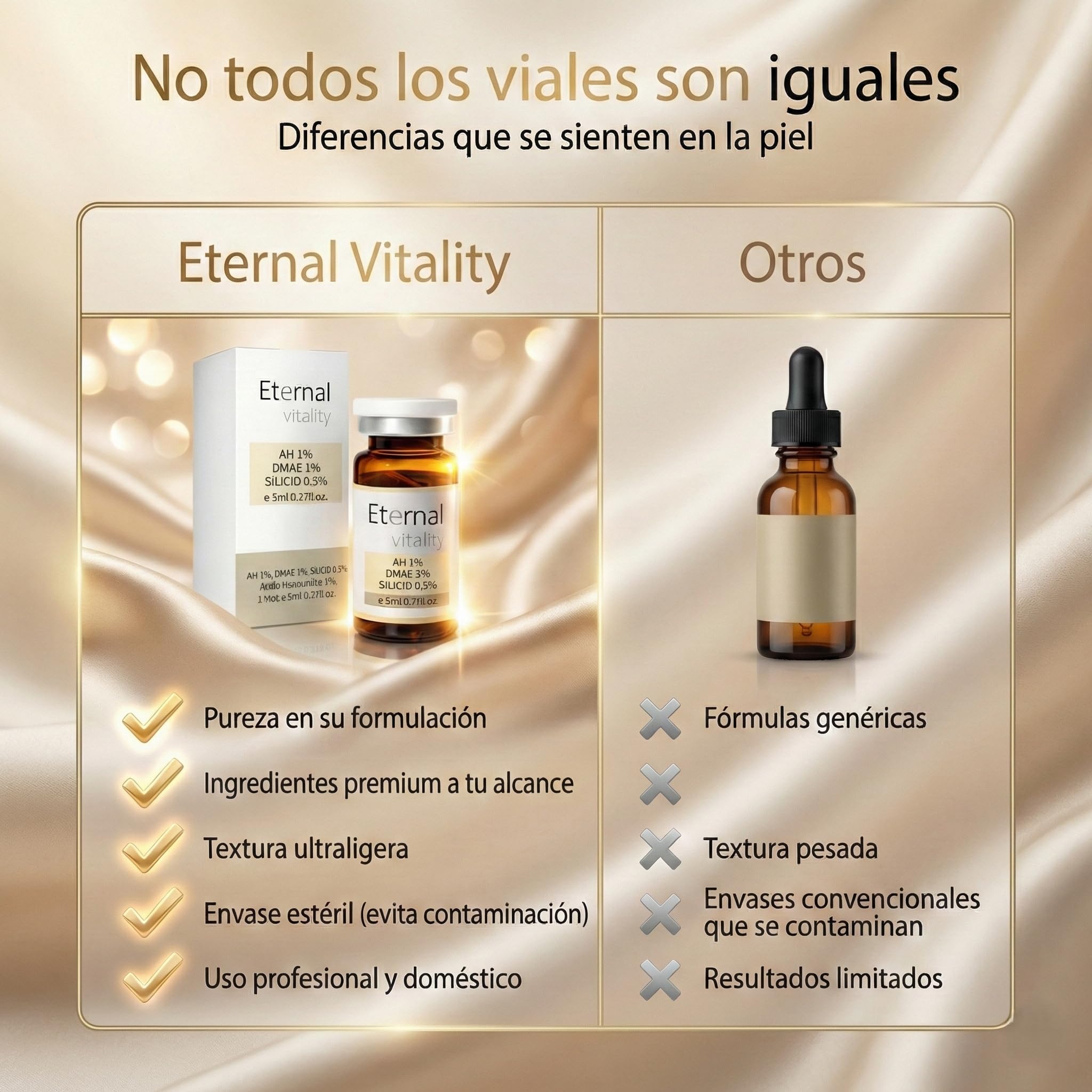 Ácido hialurónico 1% + DMAE 1% + Silicio orgánico 0.5%,viales 5ml. Suero facial reafirmante anti edad. Hidratación intensiva y efecto lifting natural. (3 Viales)