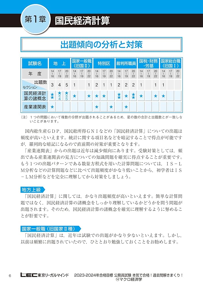 過去問 解きまくり!! 経済学・法学・自然科学・文書理解 2023-2024年合格目標 公務員試験 本気で合格！過去問解きまくり