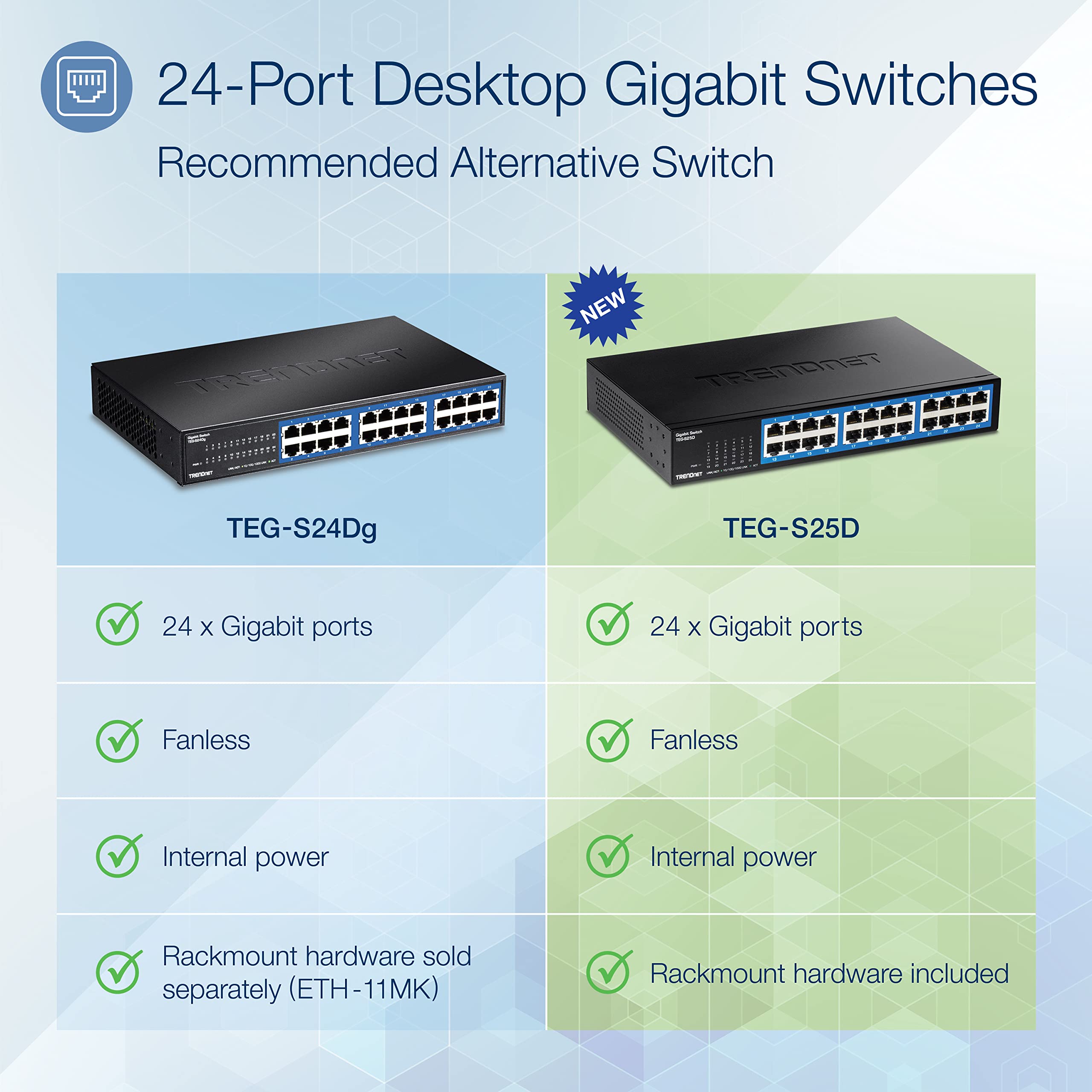 TRENDnet, TEG-S25D, Commutateur de Bureau Gigabit 24 Ports, 24 Ports Gigabit RJ-45, capacité de Commutation 48 Gbit/s, Conception sans Ventilateur, boîtier métallique, Alimentation Interne, Noir