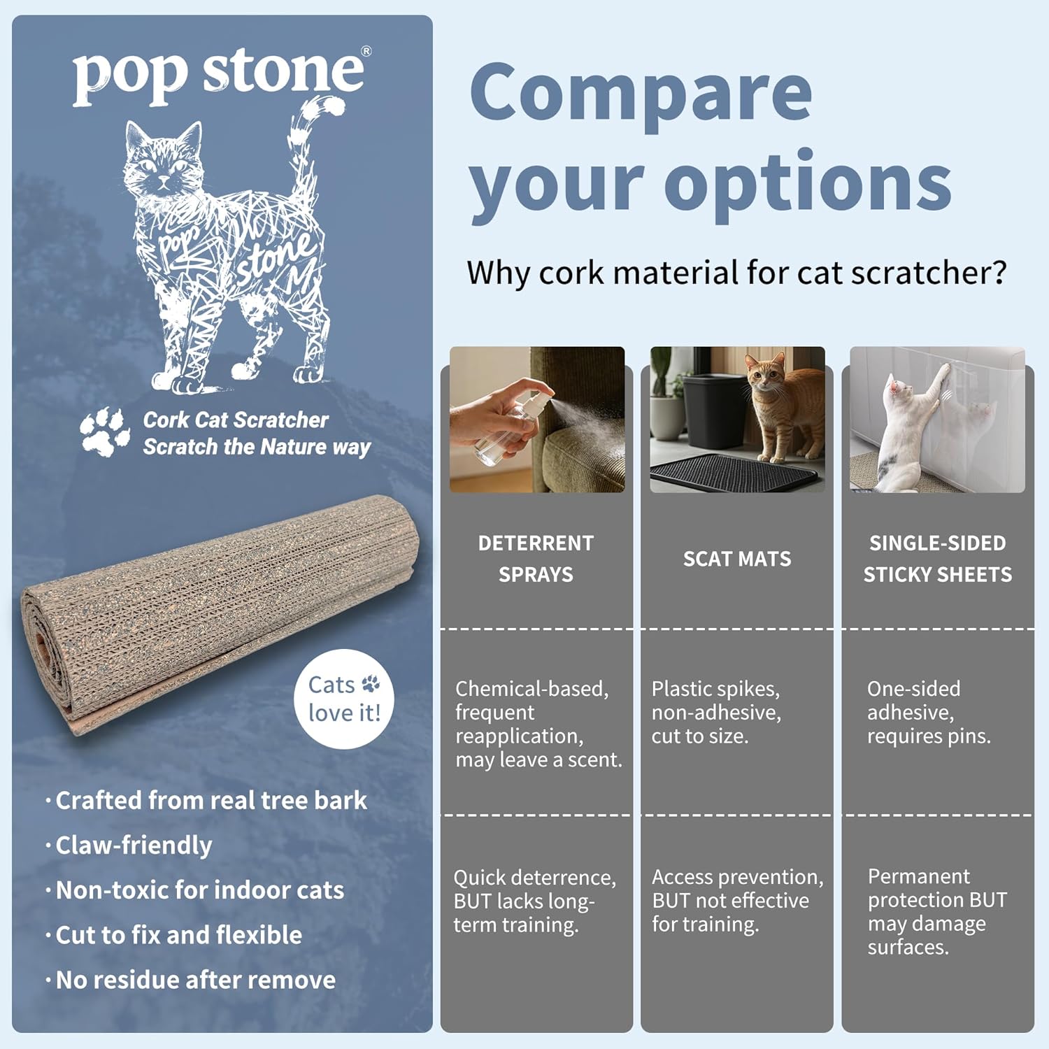 Natural Cork Cat Scratcher Mat, Self-Stick & Trimmable Furniture Protector for Couch, Door, Wall & Bed Corner, Claw-Friendly for Indoor Cats (Smoke Gray, 39.4 x 11.8 Inch)