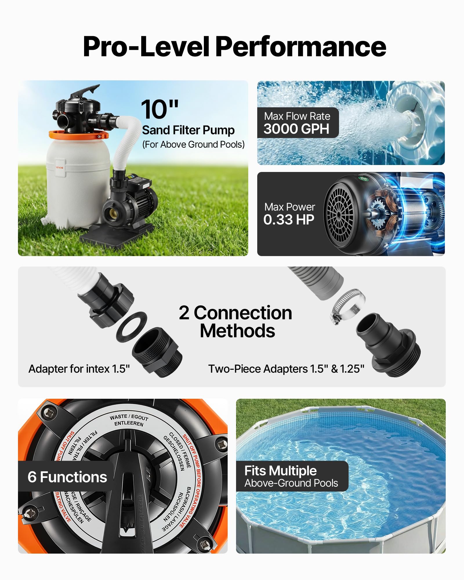 VEVOR 10 in Sand Filter Pump for Above Ground Pool, 0.33 HP 3000 GPH, Swimming Pool Sand Filter Pump with Pre-Assembled Core & Leak-Resistant Design, 6-Way Valve, High-Efficiency Filtration for Pools — view 3