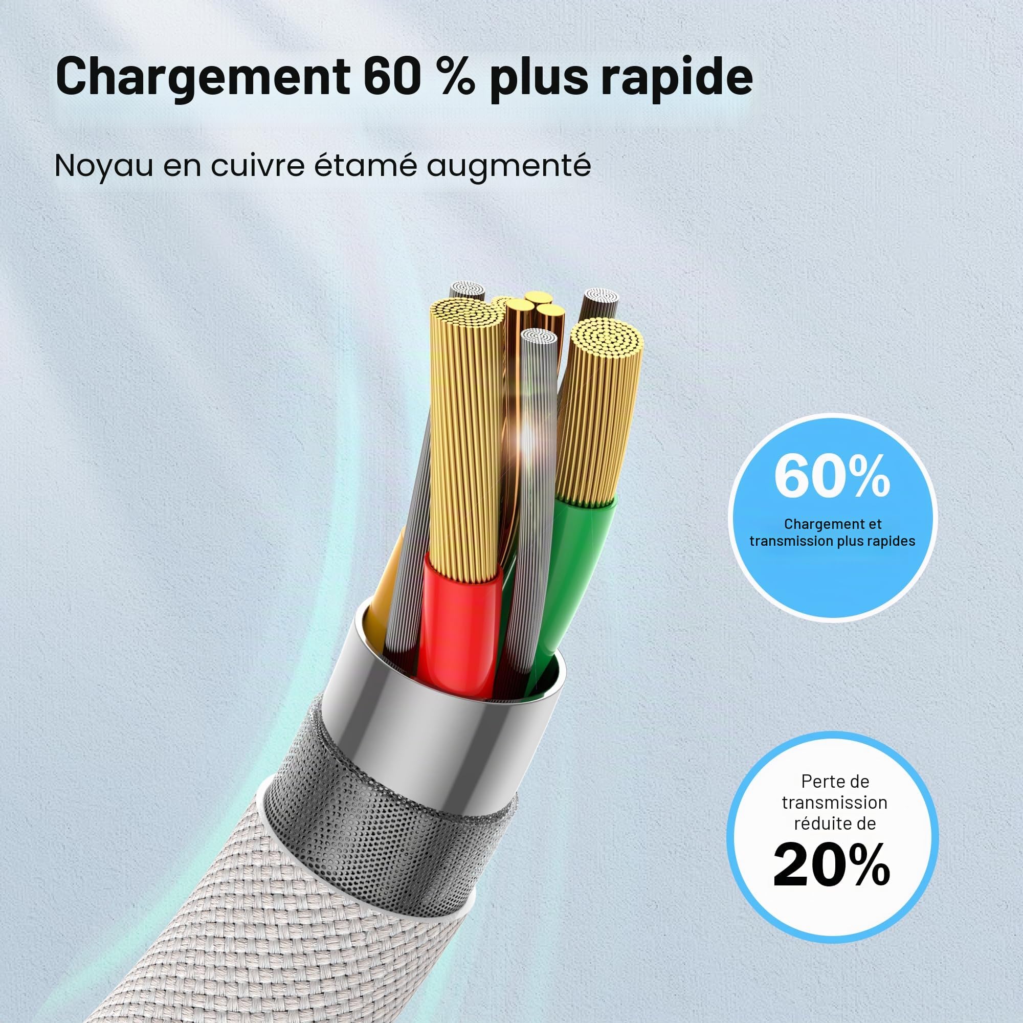 Câble iPhone Chargeur Lightning MFi Nylon Tressé Ultra Résistant Charge Rapide 1M+1M pour iPhone 14 13 12 11 Pro Max
