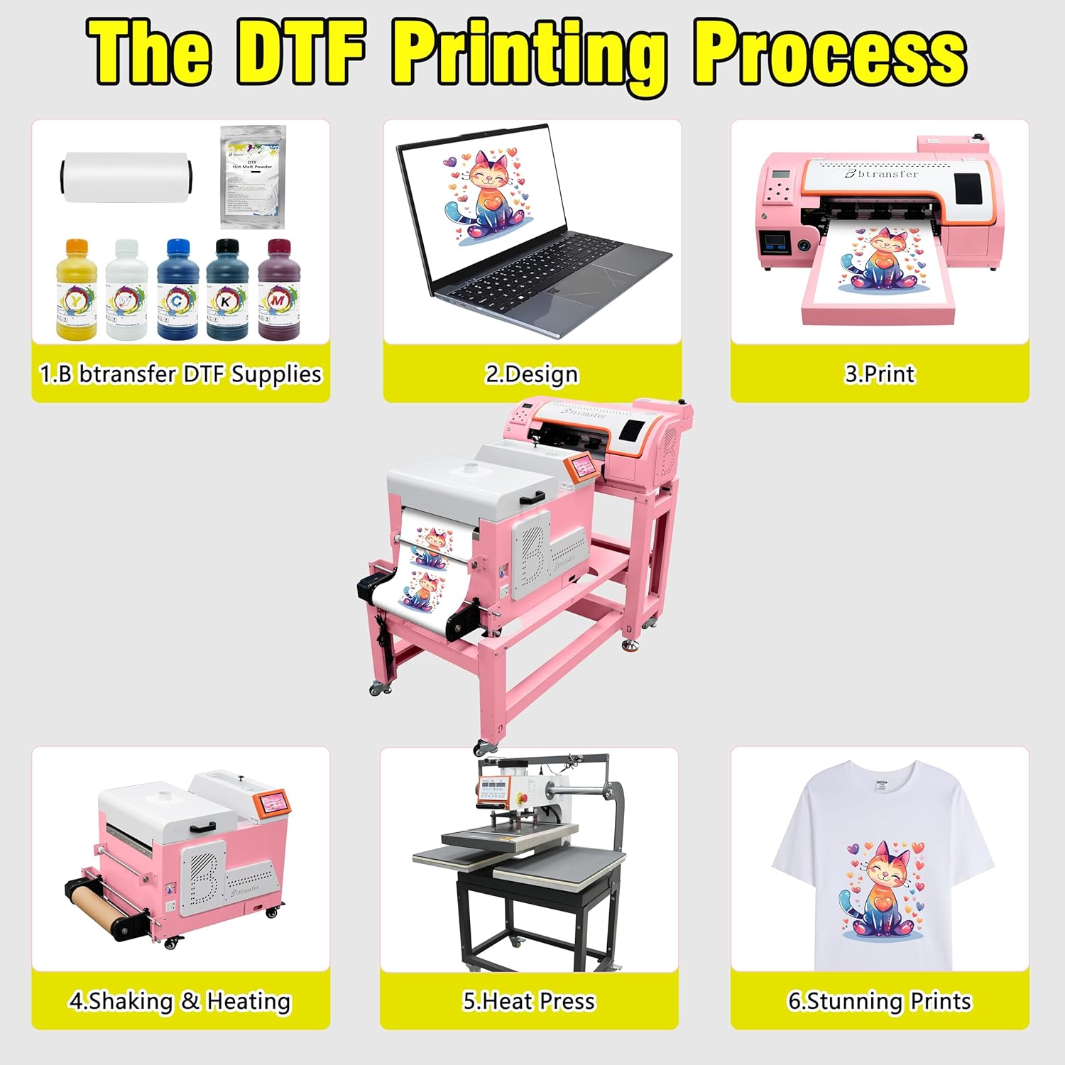 A3 M1630 Pro DTF Printer Bundle for Heat Transfer Printing, White Ink Circulation, Automatic Self-Maintenance& Film Cutter for DIY T-Shirt Business
