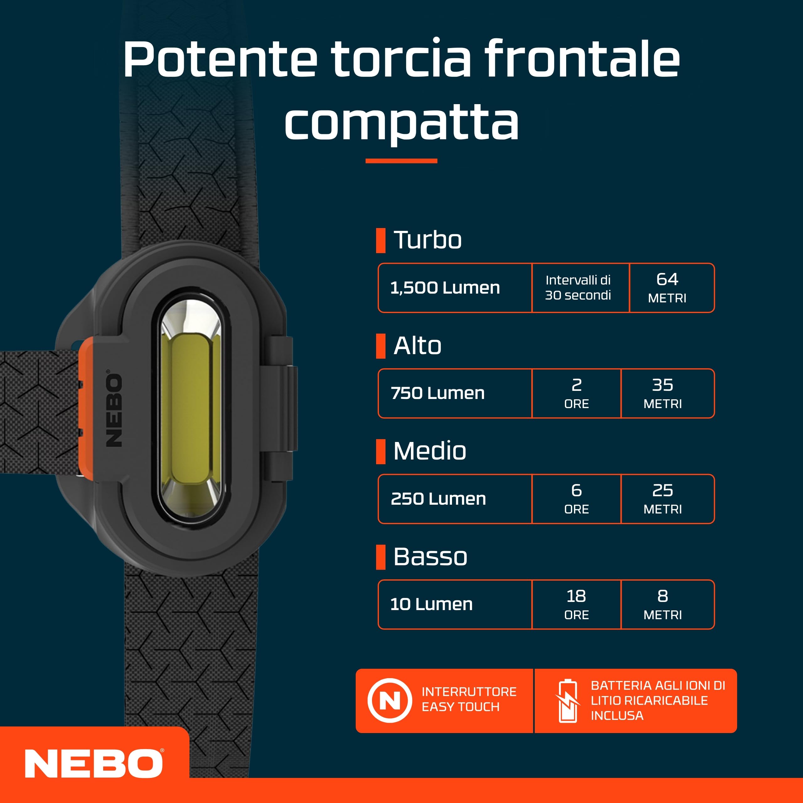 NEBO Einstein 1500 Flex - Lampada frontale ricaricabile con 5 modalità di illuminazione - Accessori per campeggio ed escursionismo - Torcia per corsa e sport all'aperto