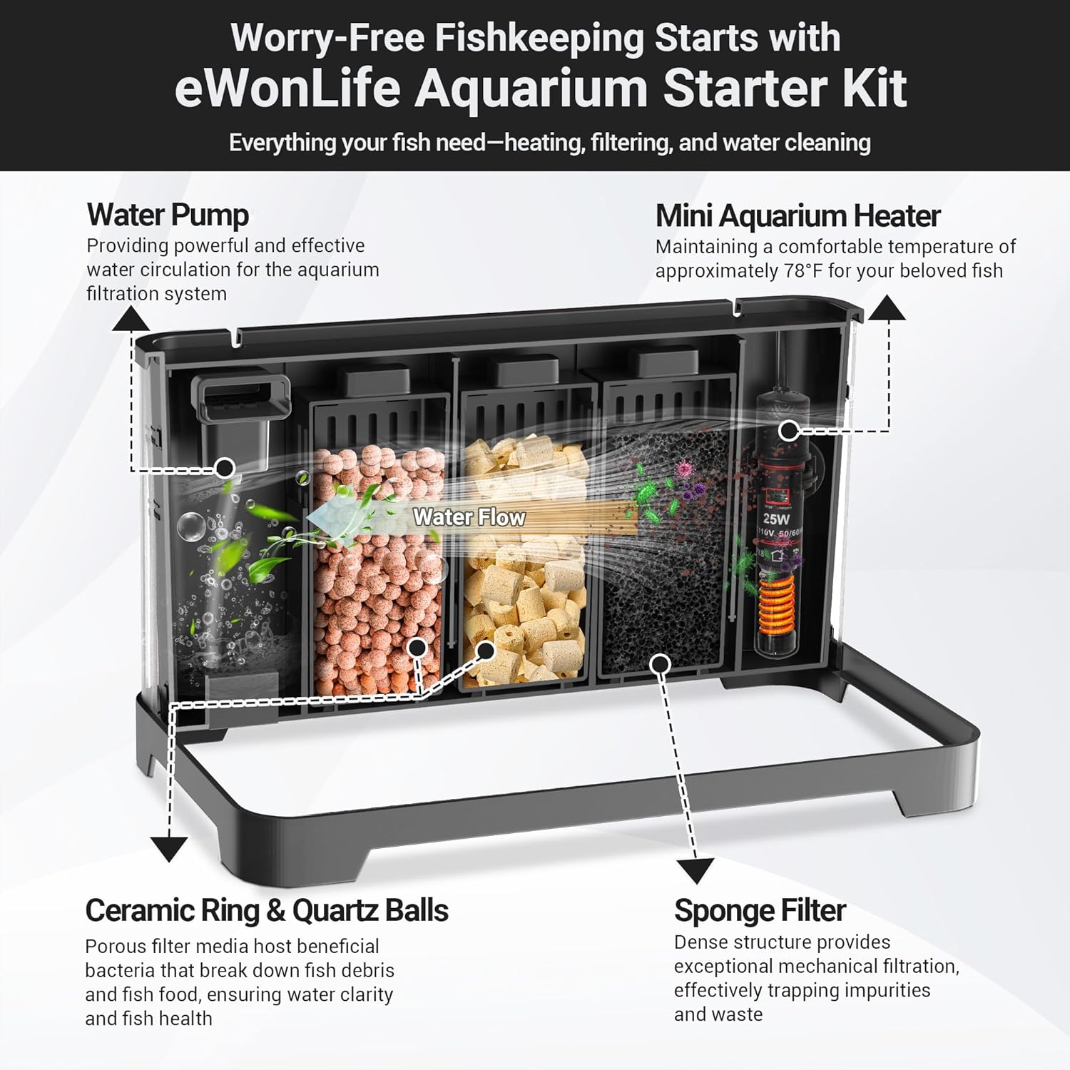 3.5 Gallon Aquarium Starter Kits, Betta Fish Tank with Heater, Digital Thermometer, Aquarium Light with Timer, Hidden Filtration System and Water Changer Kit, Self Cleaning Fish Tank for Nano Fish