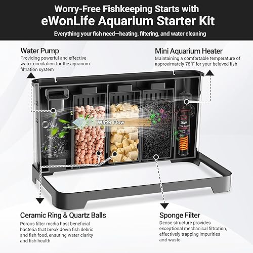 3.5 Gallon Aquarium Starter Kits — alternate angle