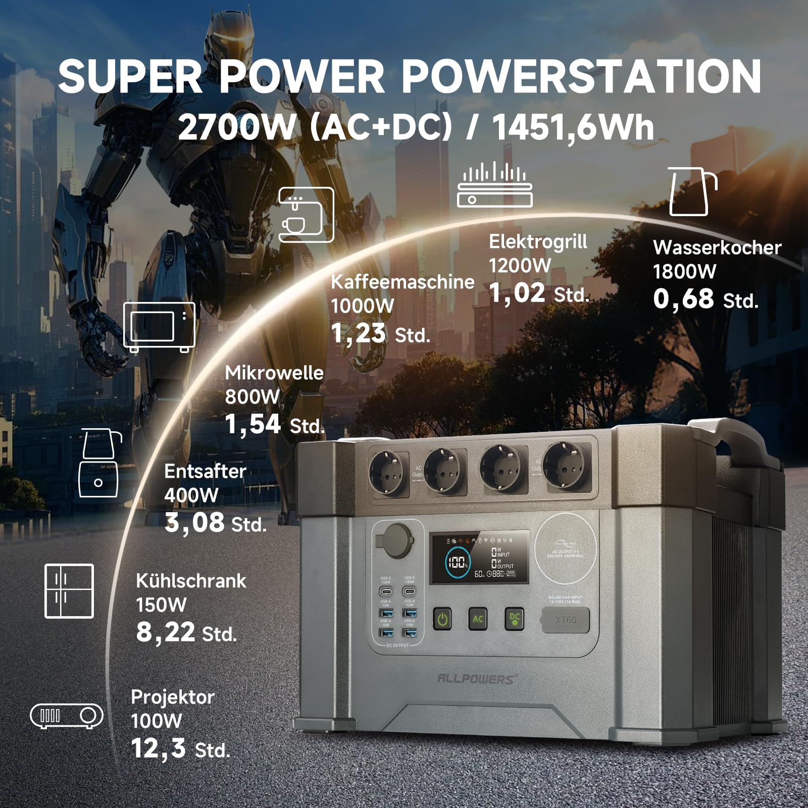 ALLPOWERS S2000 Pro Tragbares Powerstation mit 200W Faltbares Solarpanel, 1451Wh 2400W (4000W Überspannung) AKKU Solargenerator Mobiler Stromspeicher Power Station für Notstrom Camping Wohnmobile