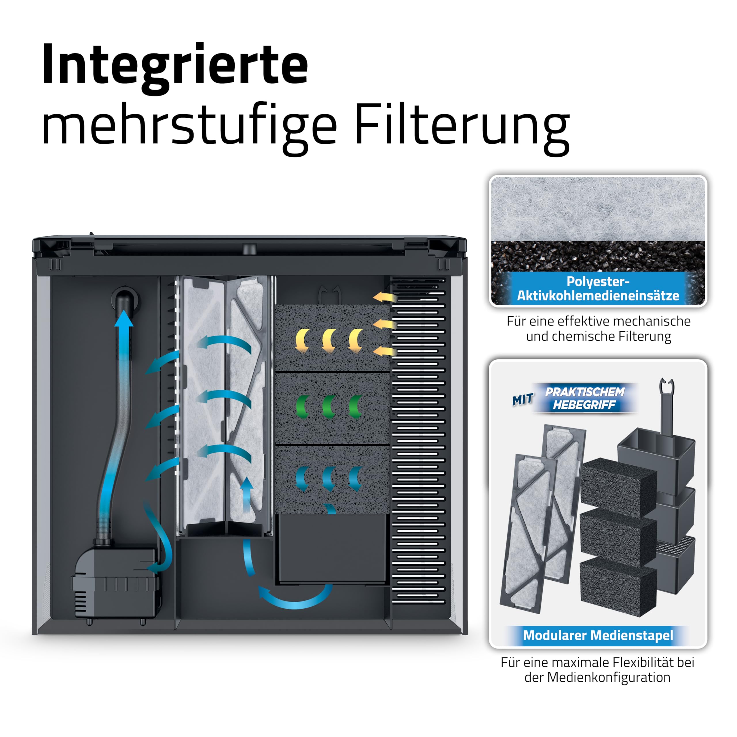 Flex 2.0 Aquarienset 57 l