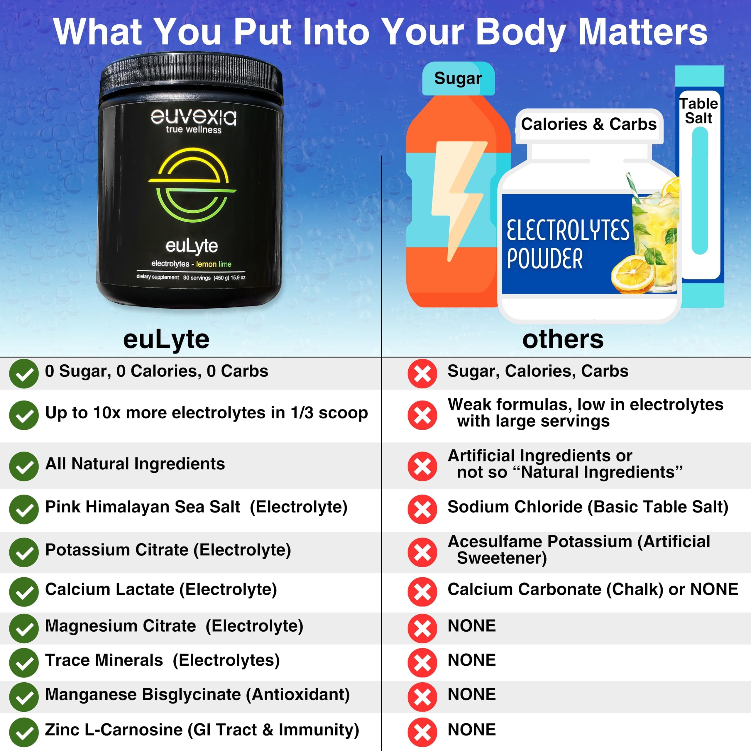 Sugar Free Electrolytes Powder Instant Hydration Drink Mix Lemon Lime — Amazon image 6