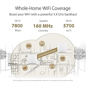 ASUS ZenWiFi XT9 AX7800 Tri-Band WiFi6 Mesh WiFiSystem (1Pack), 802.11ax, up to 2850 sq ft & 4+ Rooms, AiMesh, Lifetime Free Internet Security, Parental Controls, 2.5G WAN Port, UNII 4, White