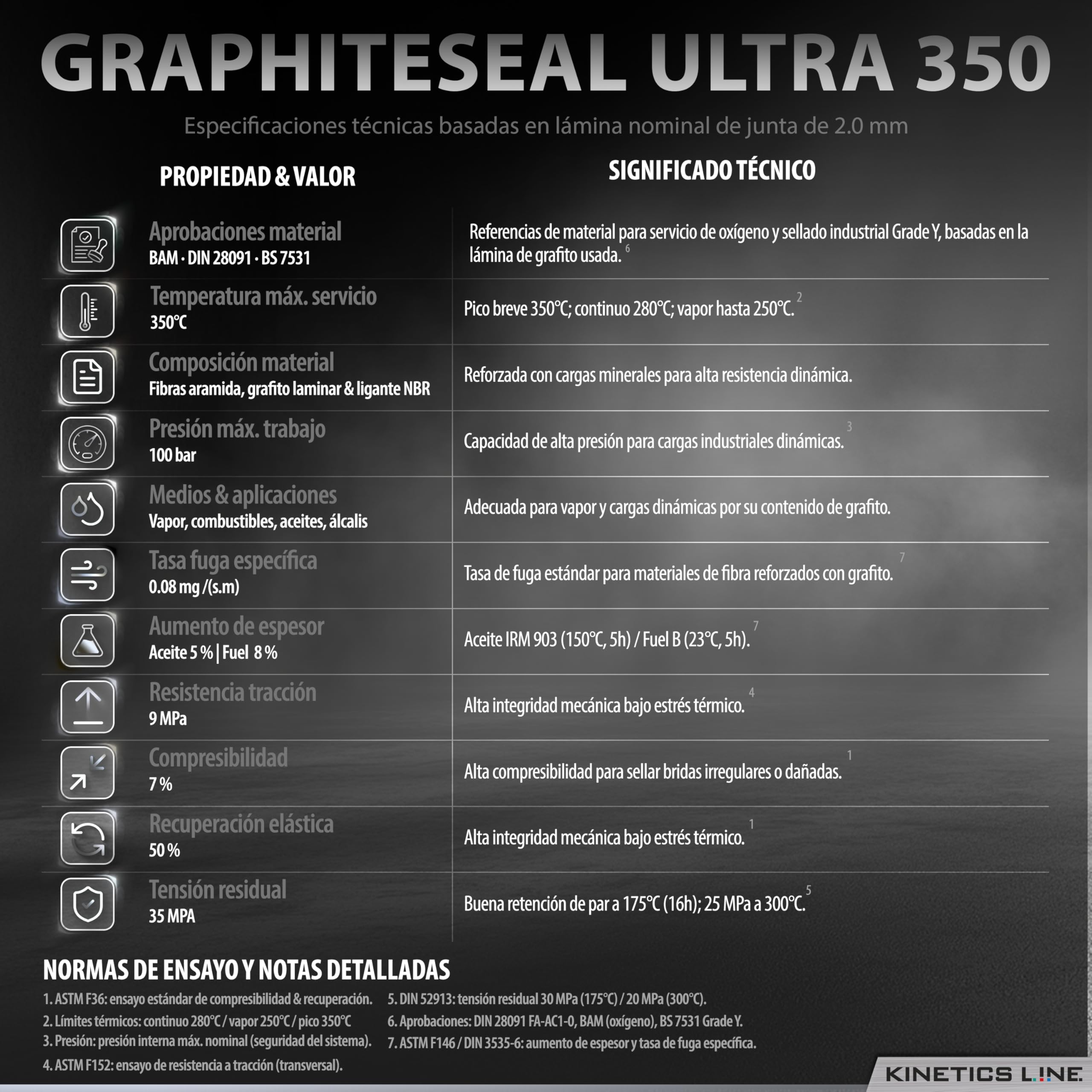 Kit De Juntas De Brida De Grafito 300 Piezas – Surtido Industrial Alta Temperatura Para Vapor Y Caldera Industrial 3/8–1 Pulgada – Hasta 350°C Y 100 bar – Uso Profesional