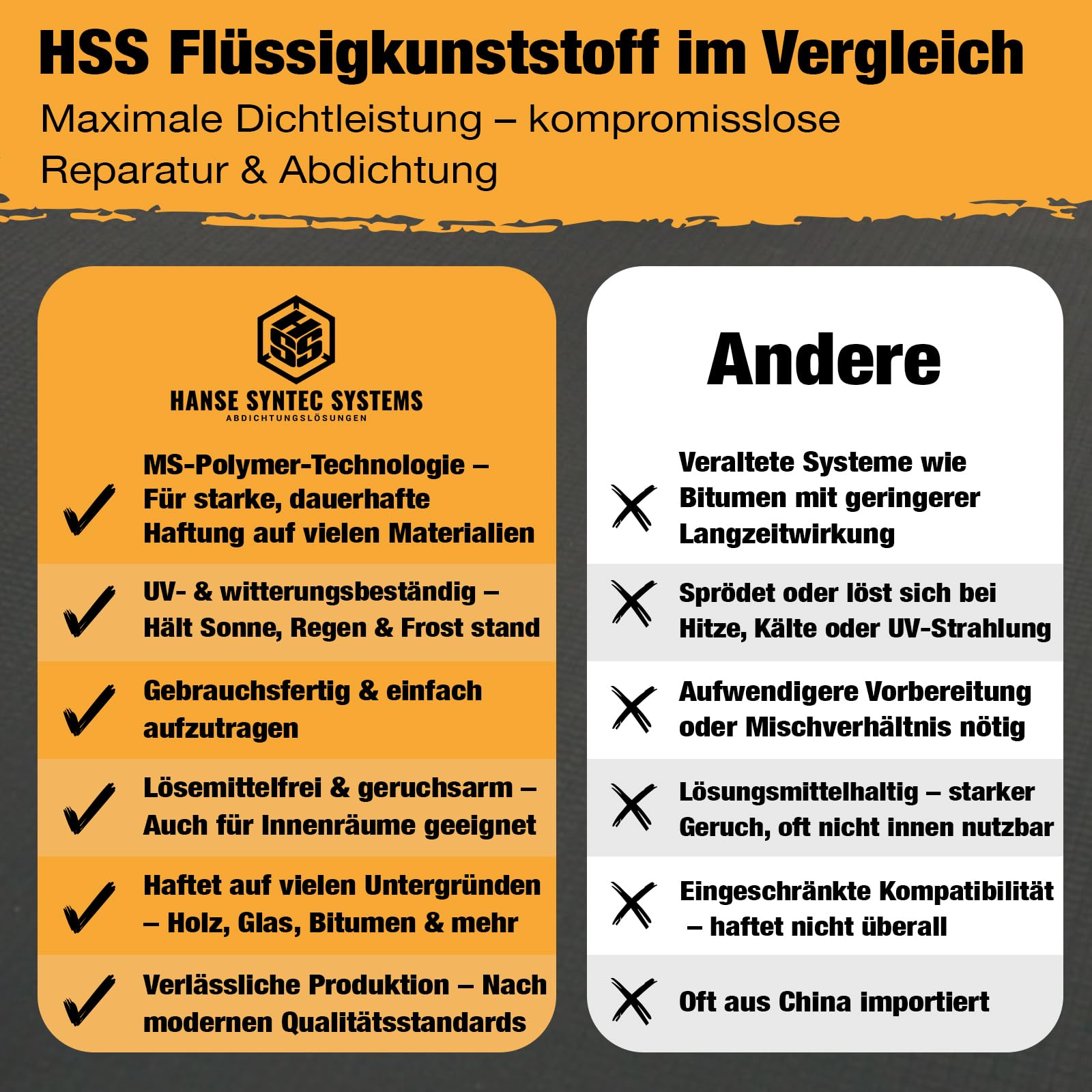 HSS Flüssigkunststoff 5Kg Grau - Abdichtung & Reparatur | Wasserabdichtung. Im Innen- und Außenbereich einsetzbar. MS-Technologie. Witterungsbeständig.