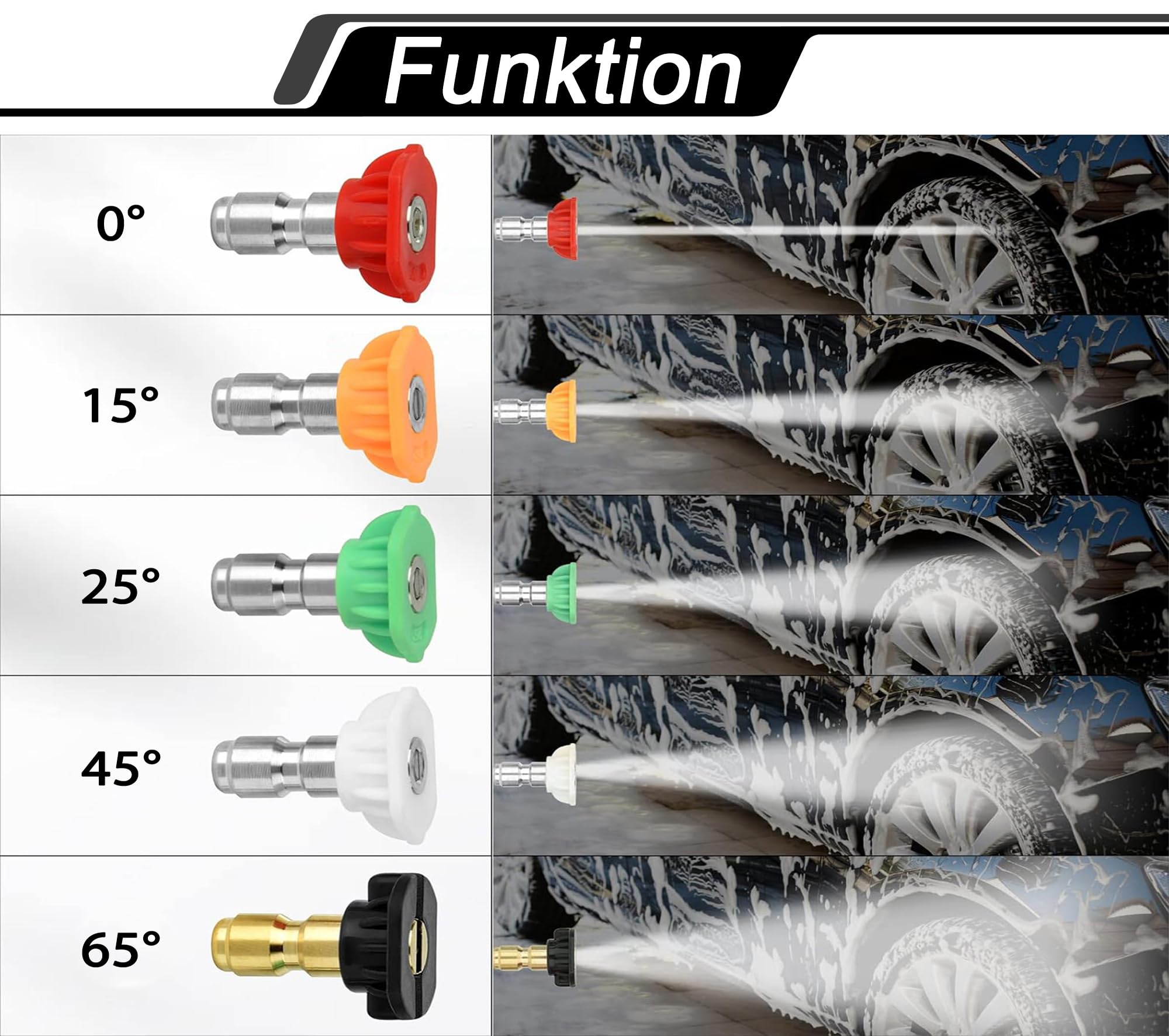 Pistolet haute pression court – Pièce à main de nettoyeur haute pression avec 5 buses ; pistolet compact haute pression compatible avec tous les tuyaux Kärcher série K ainsi que les tuyaux (Noir)