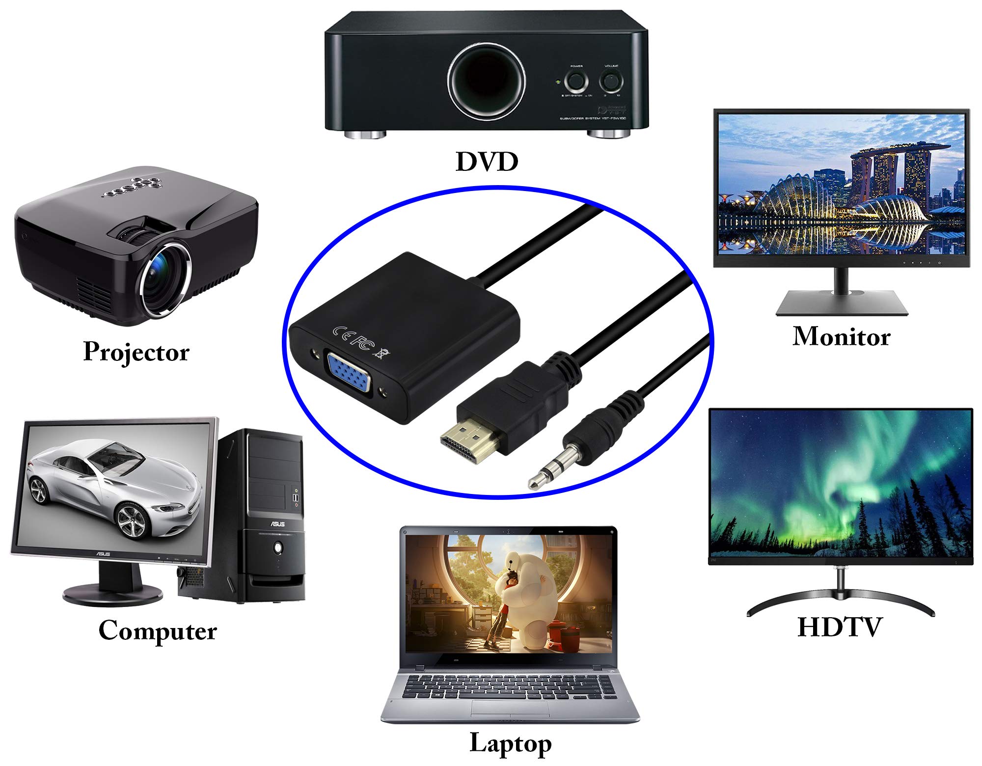 Adaptateur HDMI Vers VGA Avec Audio 3.5mm - Pour PC, Moniteur, Projecteur | Full HD 1080p