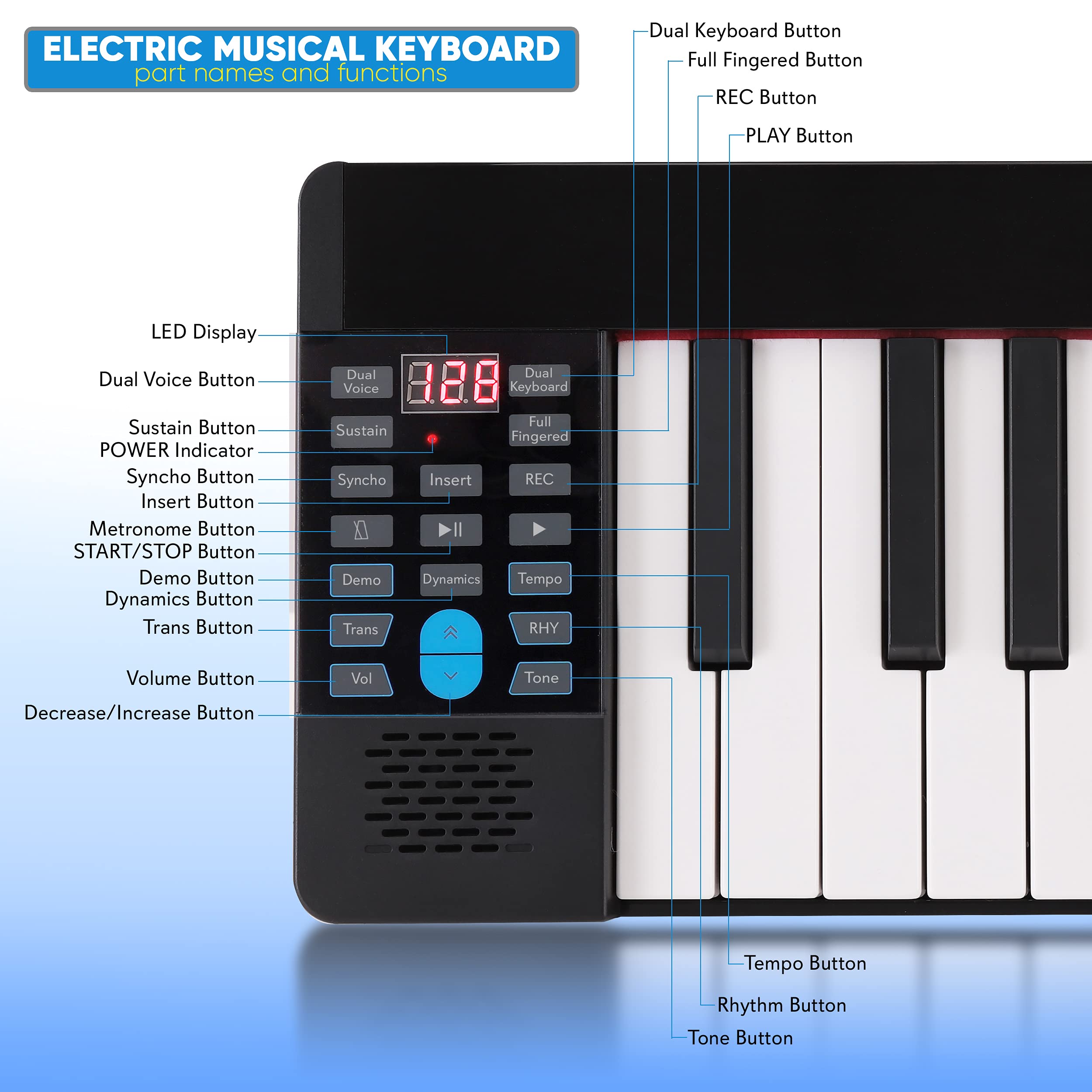Pyle Teclado de piano eléctrico de 88 teclas, teclado habilitado para Bluetooth de tamaño completo con 28 ritmos y tonos, altavoz integrado, pedal de sostenimiento, bolsa de piano, diseño portátil