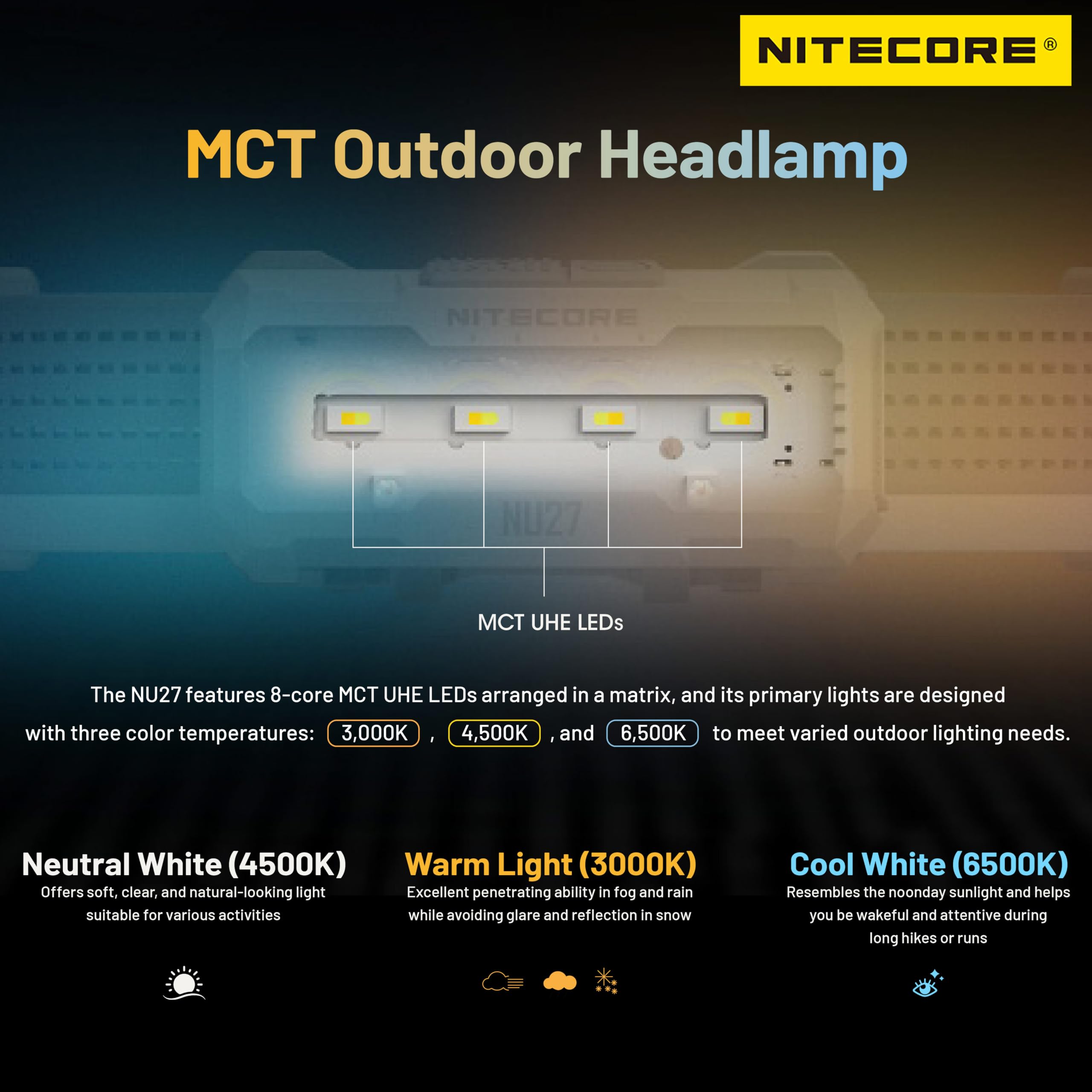 Nitecore NU27 600 Lumen Lampe frontale d'extérieur rechargeable USB-C ultra légère Plusieurs températures de couleur, Noir