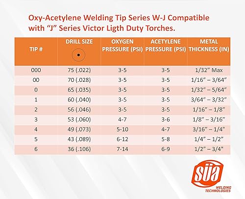 Miniatura 5 de SÜA - Mango de soplete de soldadura Ligth Duty compatible con Victor Series ''J'' + puntas de soldadura