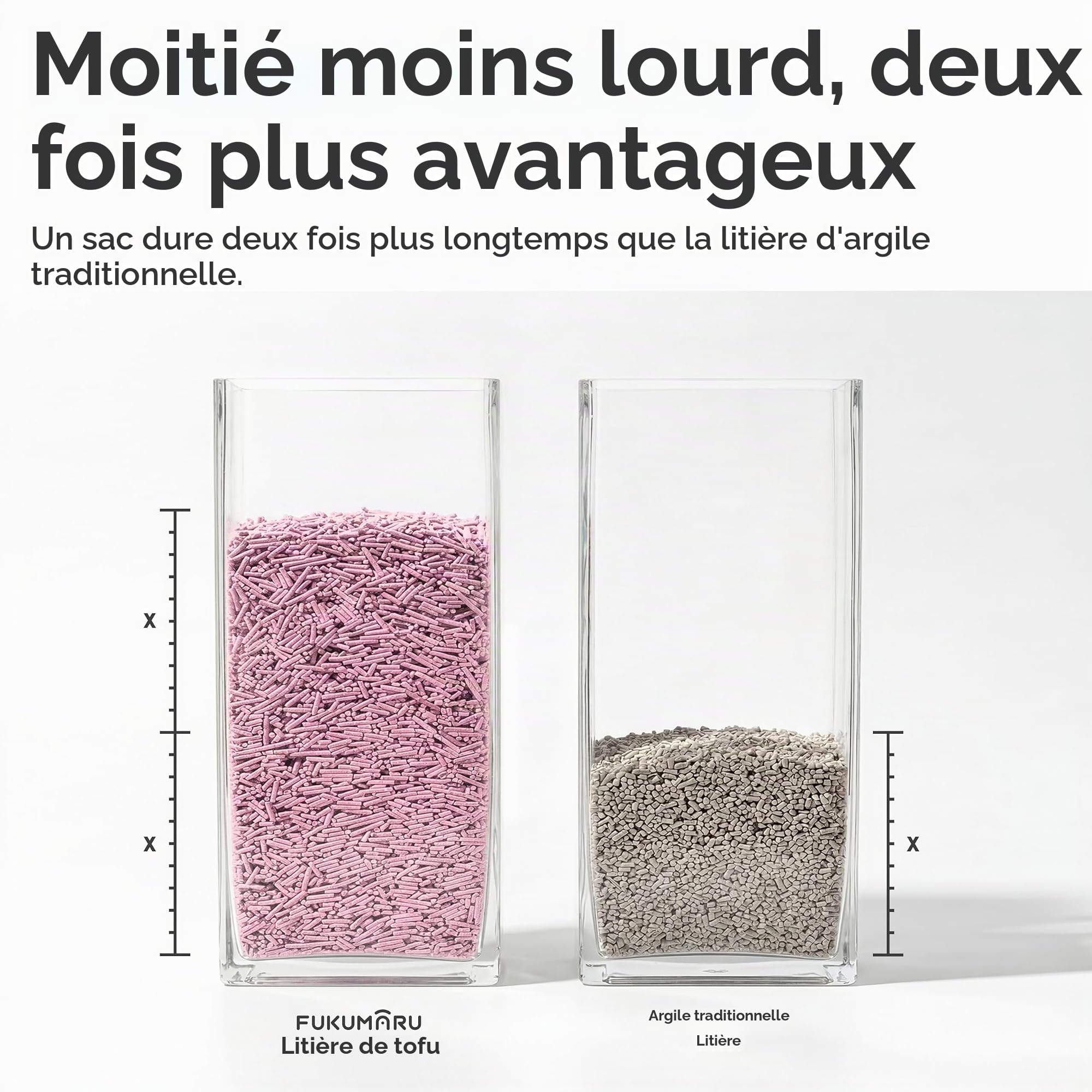 FUKUMARU Litière pour Chat au Tofu, Parfum Lavande, Agglomération Ferme, Contrôle Naturel des Odeurs, Faible Poussière, Granulés Végétaux Jetables aux Toilettes, 2,7kg x 4