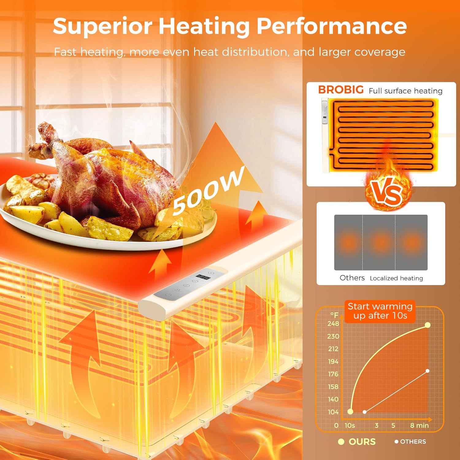 Warming Mat for Food | Max Temp 248℉,Electric Warming Tray with Timer and 8-Level Adjustable,Fast Full-Surface Food Heating Mat with Child Lock,Roll-Up & Portable Silicone Food Warmer for Buffet Party