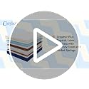 Image of Comforto 8 Inch Dreamer Plus | Organic Latex Mattress with Memory Foam and Pocket Springs | Medium Firm Feel (75x60x8 Inches, Queen Size)