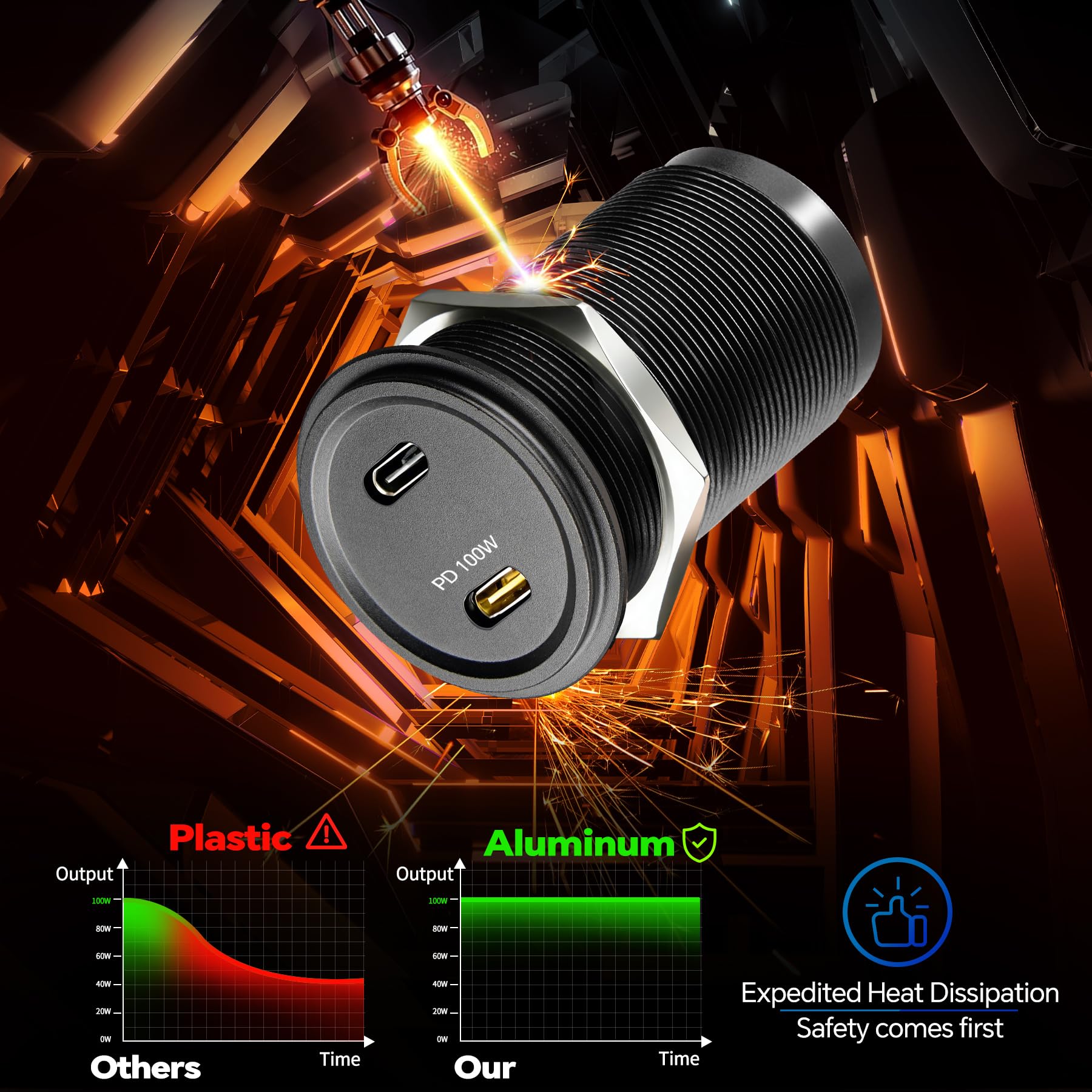 acegoo Gniazdo USB C 12 V 100 W PD i 20 W PD Campervan gniazdo USB, całkowicie aluminiowa wodoodporna ładowarka do laptopa, szybkie ładowanie do kampera, łodzi, autobusu, samochodu, ciężarówki, ATV
