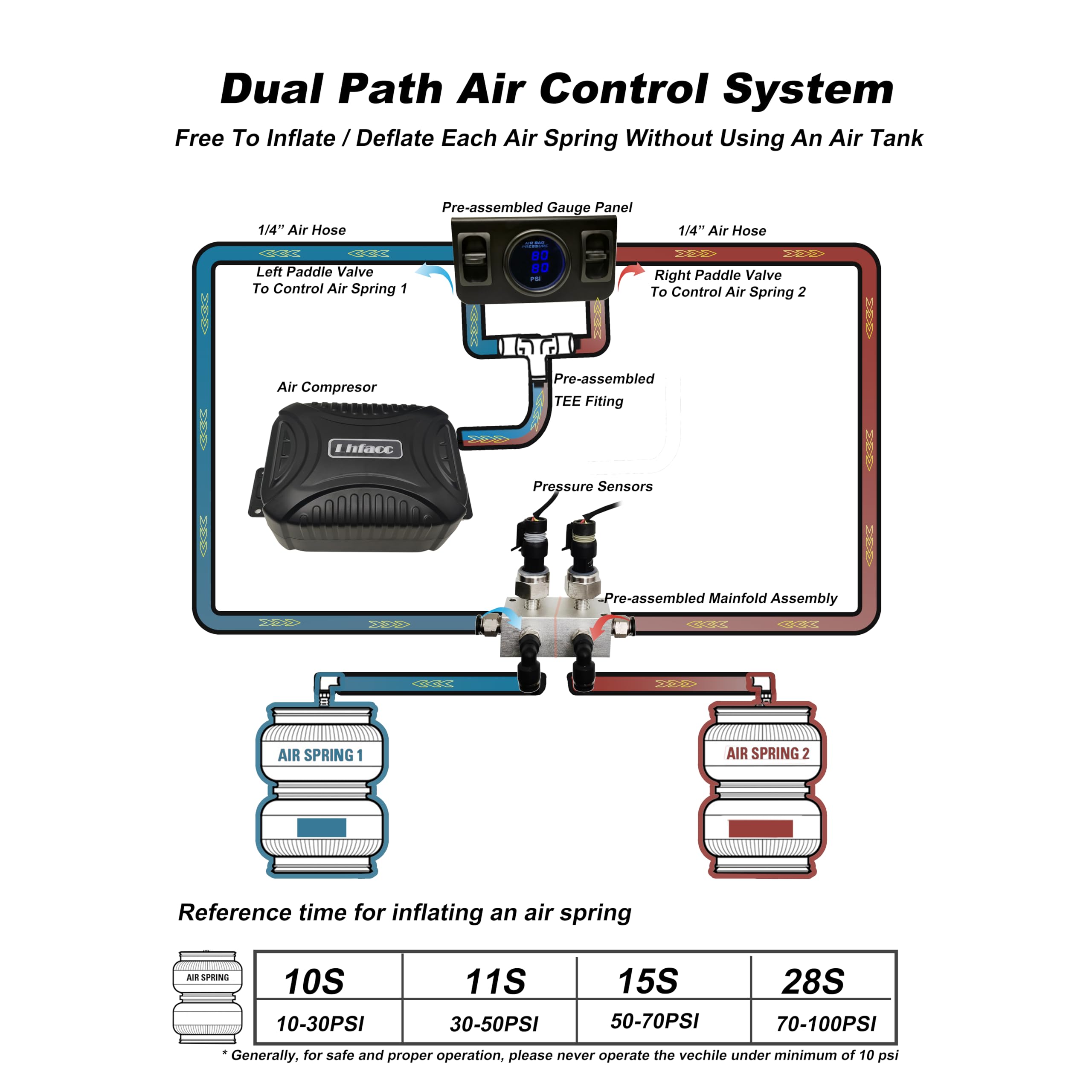 On Board Air Compressor - Level Your Truck! -3