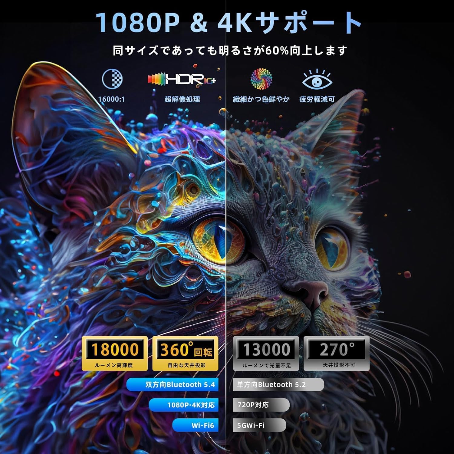 Lisowod 360° Rotating Projector projecting on ceiling